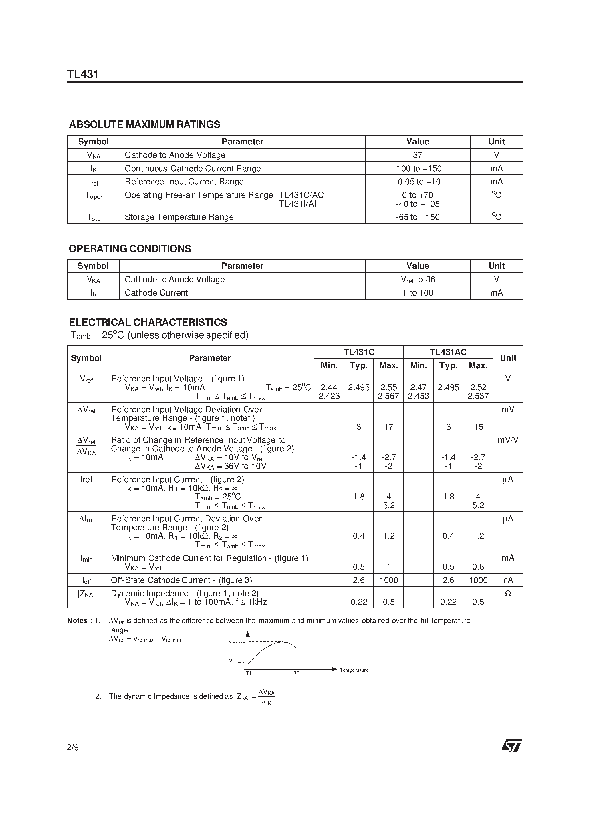 Даташит TL431AIN - PROGRAMMABLE VOLTAGE REFERENCE страница 2