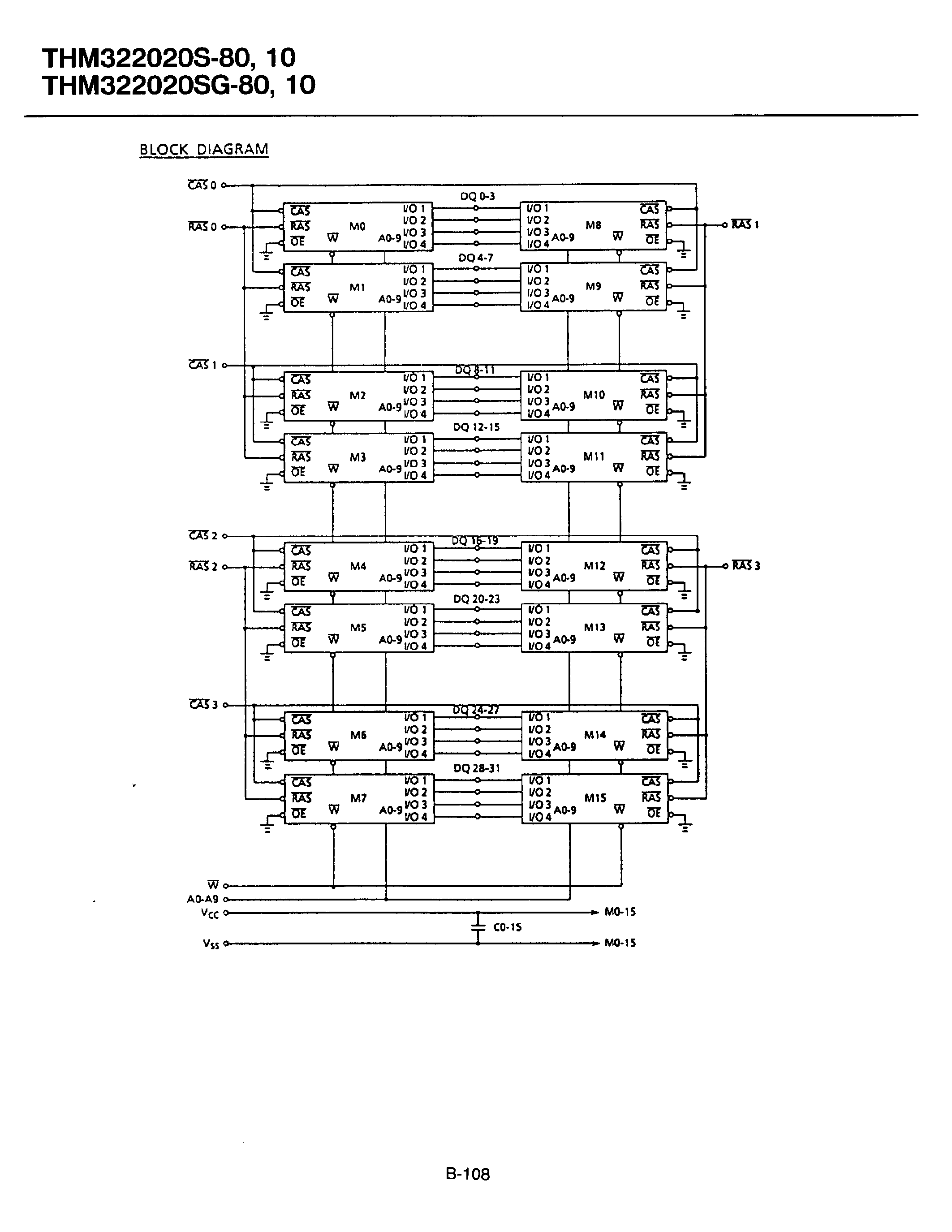 Даташит THM322020S-10 - 2/097/152 WORDS x 32 BIT DYNAMIC RAM MODULE страница 2