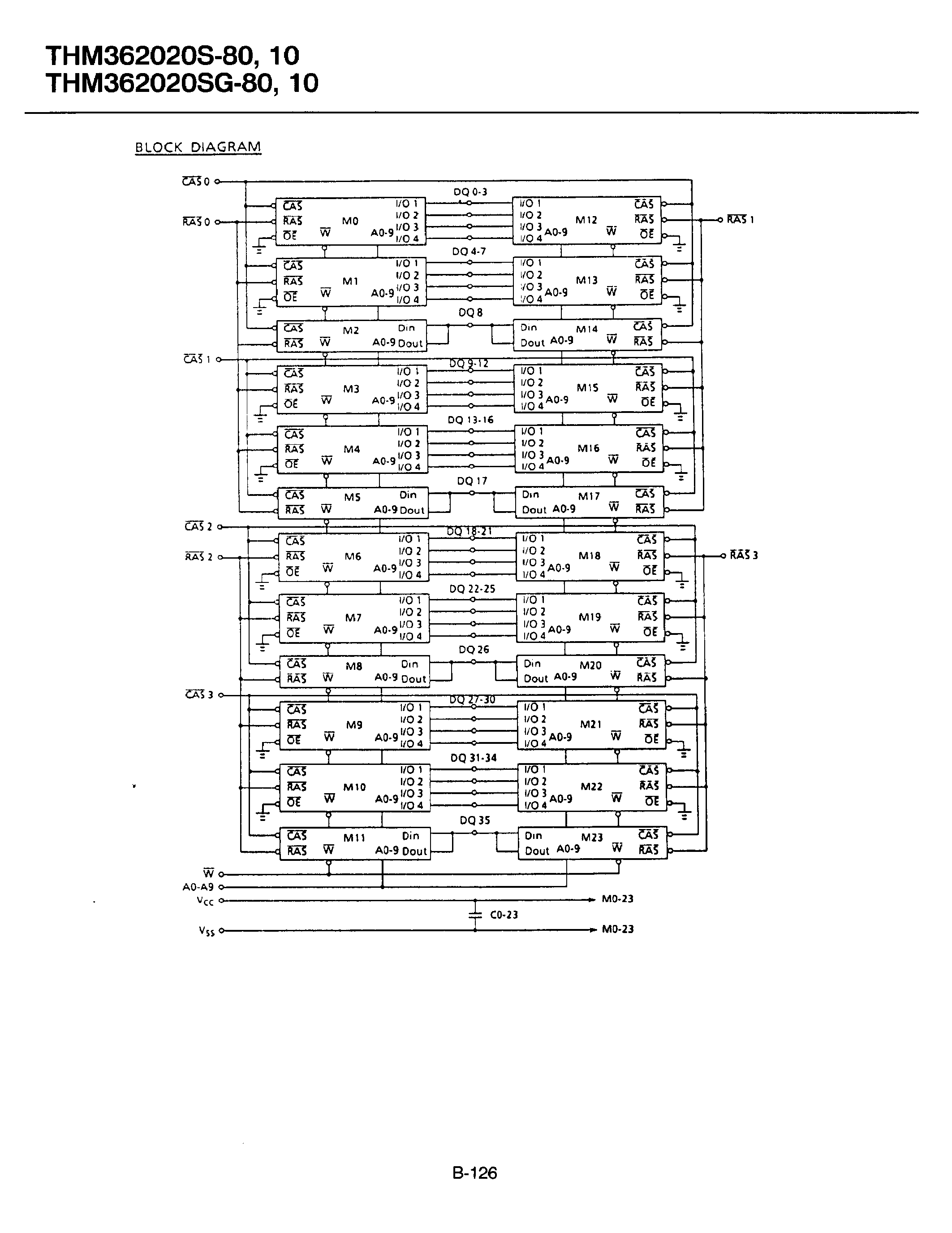 Даташит THM362020S-10 - 2/097/152 WORDS x 36BIT DYNAMIC RAM MODULE страница 2