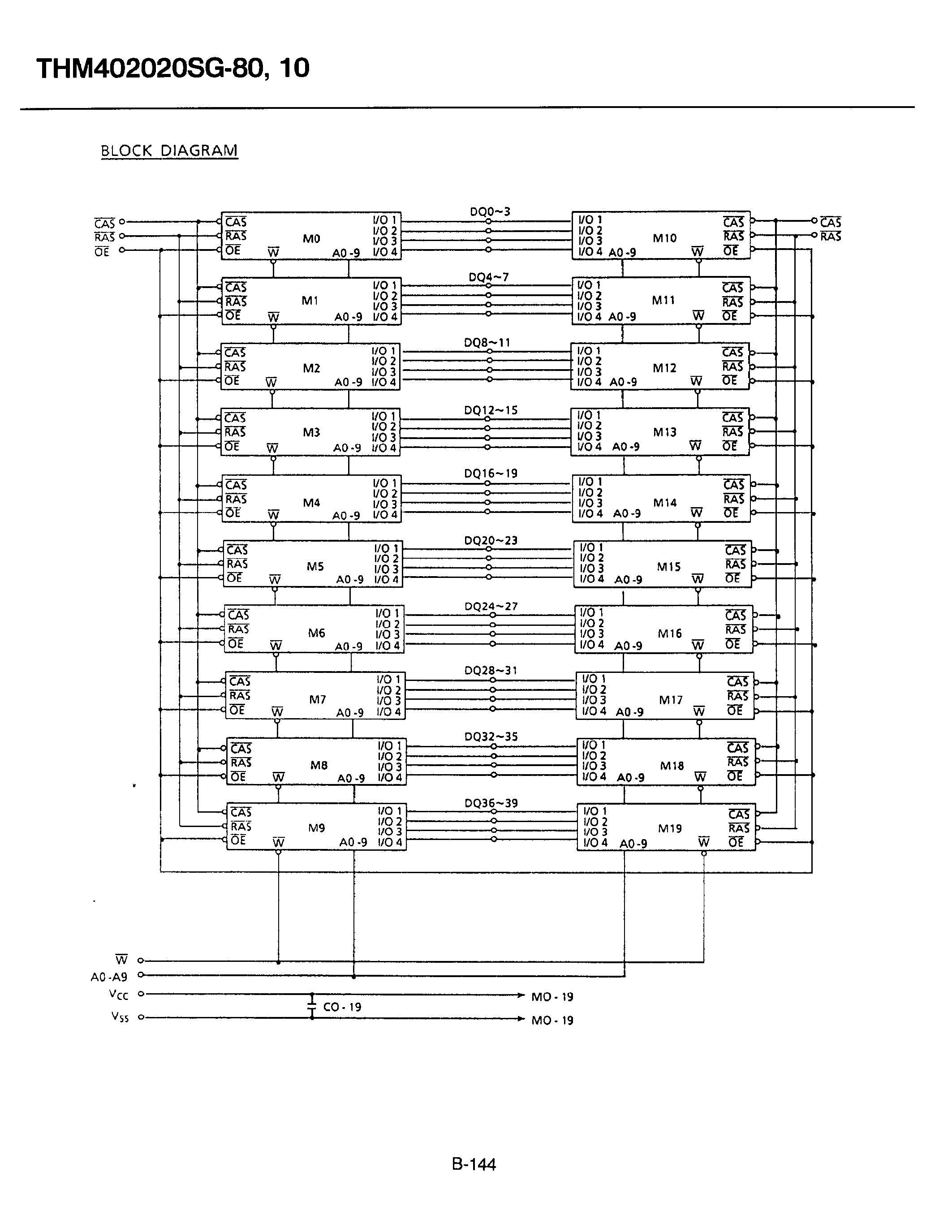 Даташит THM402020SG-10 - 2/097/152 WORDSx40 BIT DYNAMIC RAM MODULE страница 2