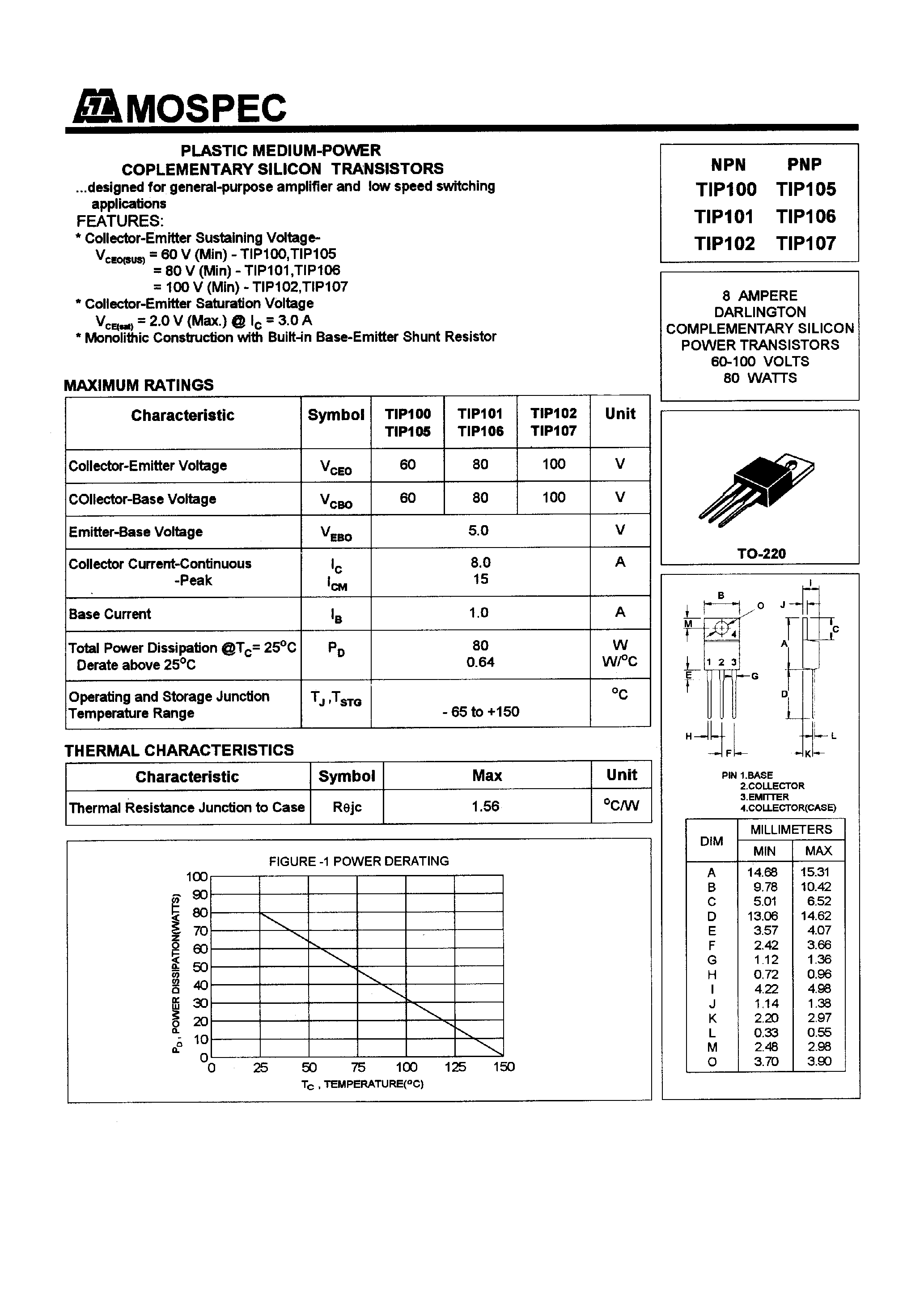 Даташит TIP100 - POWER TRANSISTORS(8A/60-100V/80W) страница 1