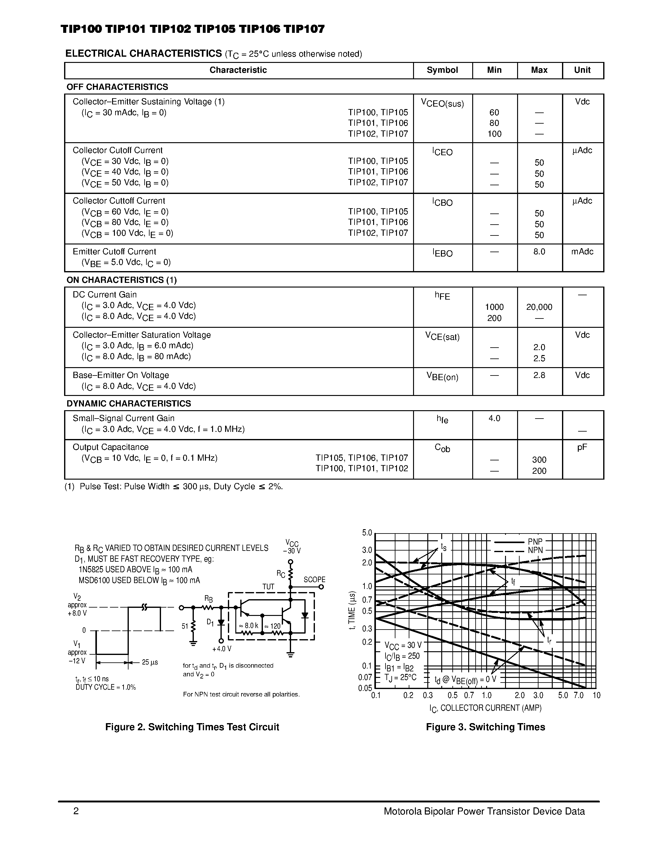 Даташит TIP100 - DARLINGTON 8 AMPERE COMPLEMENTARY SILICON POWER TRANSISTORS страница 2