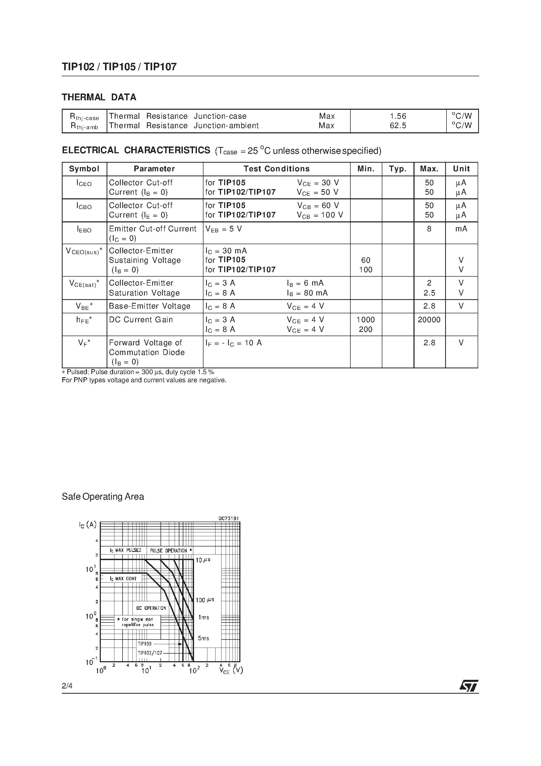 Даташит TIP102 - COMPLEMENTARY SILICON POWER DARLINGTON TRANSISTORS страница 2