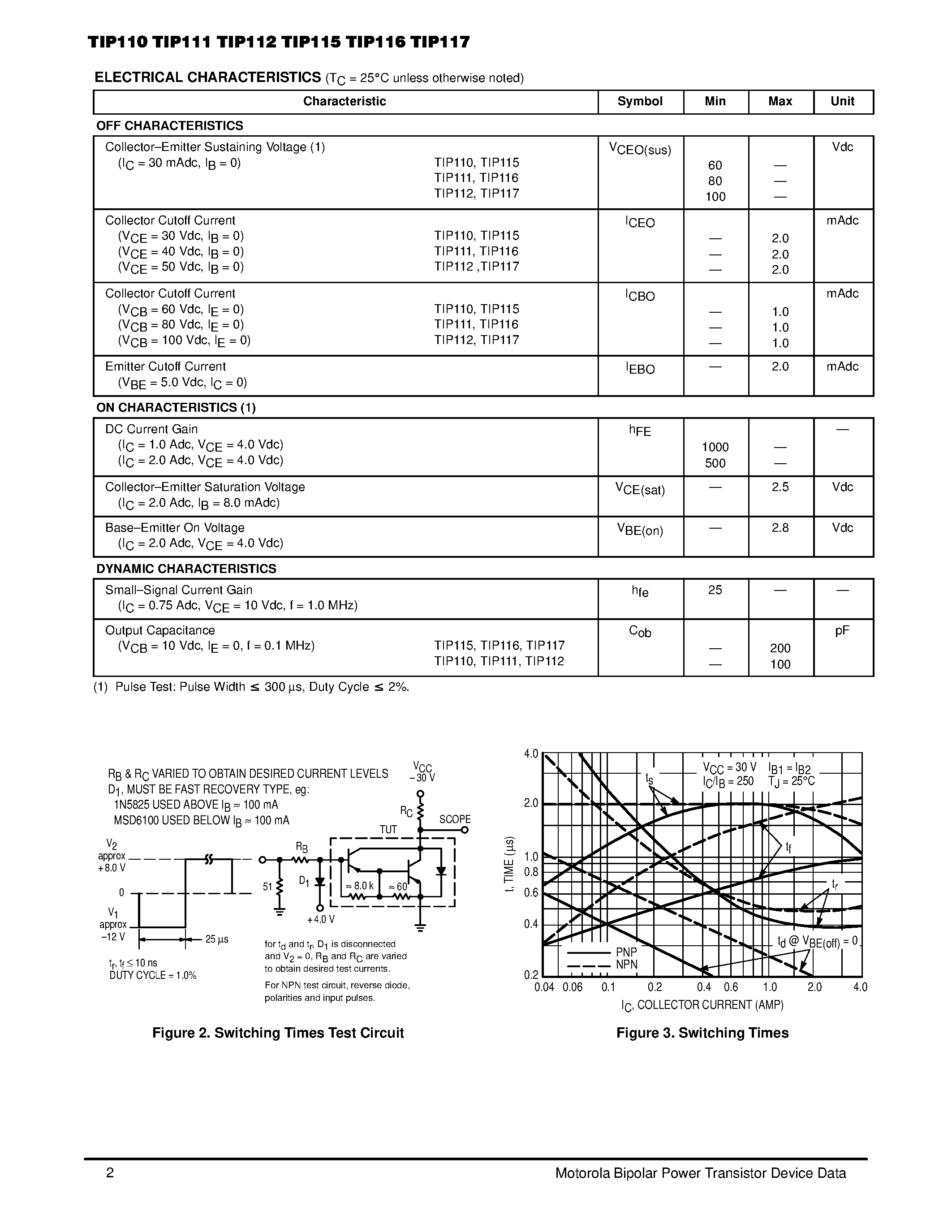 Даташит TIP110 - DARLINGTON 2 AMPERE COMPLEMENTARY SILICON POWER TRANSISTORS страница 2