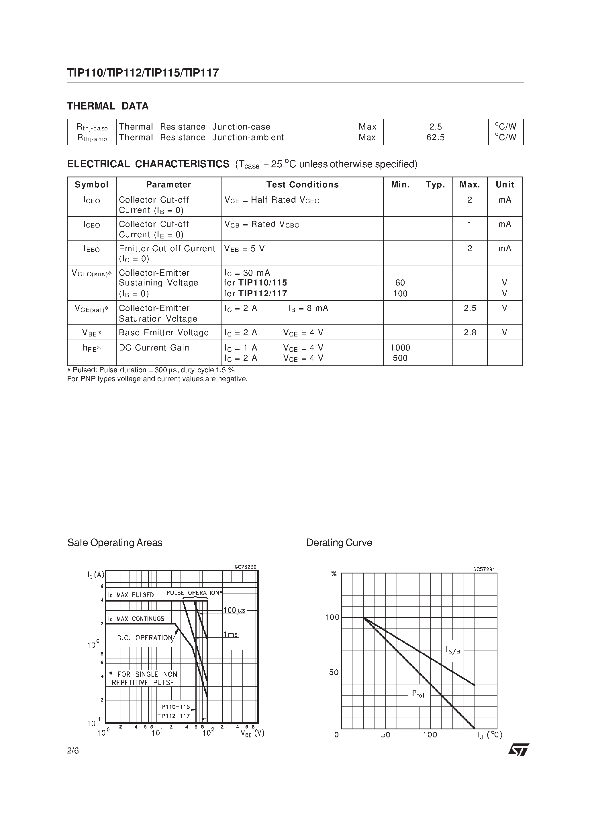 Даташит TIP110 - COMPLEMENTARY SILICON POWER DARLINGTON TRANSISTORS страница 2