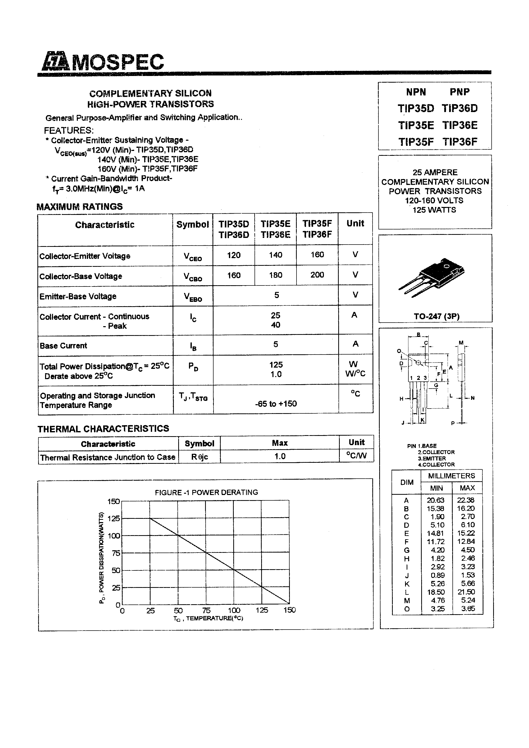 Даташит TIP35F - POWER TRANSISTORS(25A/120-160V/125W) страница 1