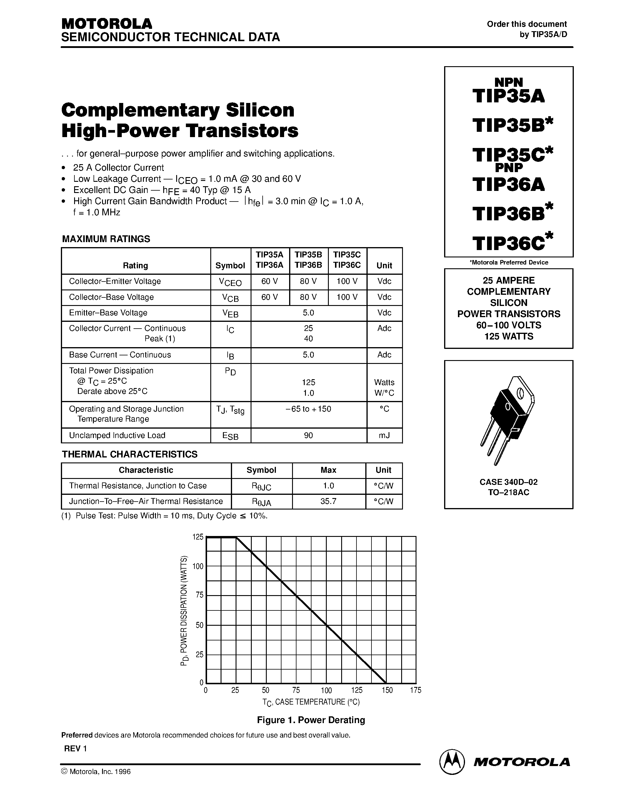 Даташит TIP36A - COMPLEMENTARY SILICON POWER TRANSISTORS страница 1