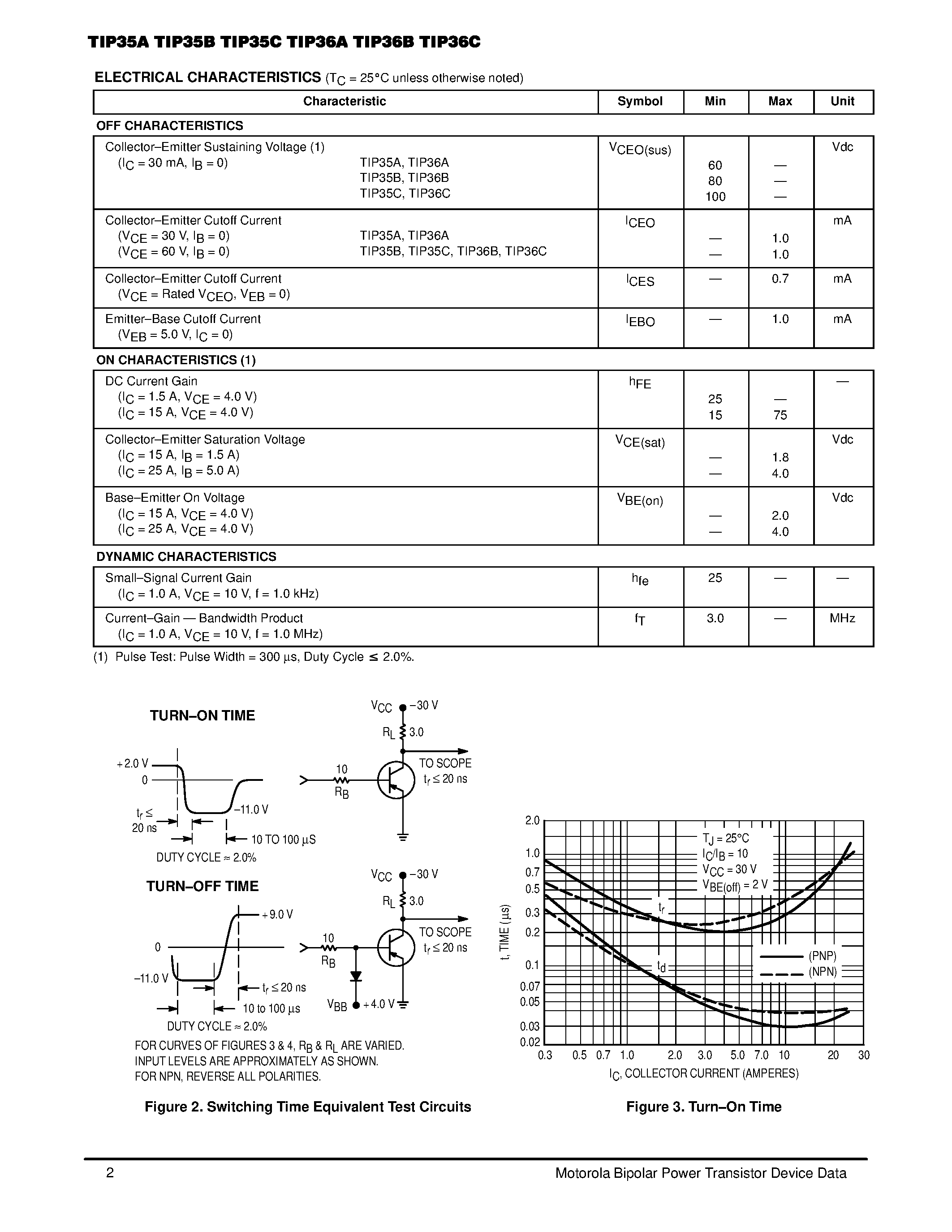 Даташит TIP36A - COMPLEMENTARY SILICON POWER TRANSISTORS страница 2