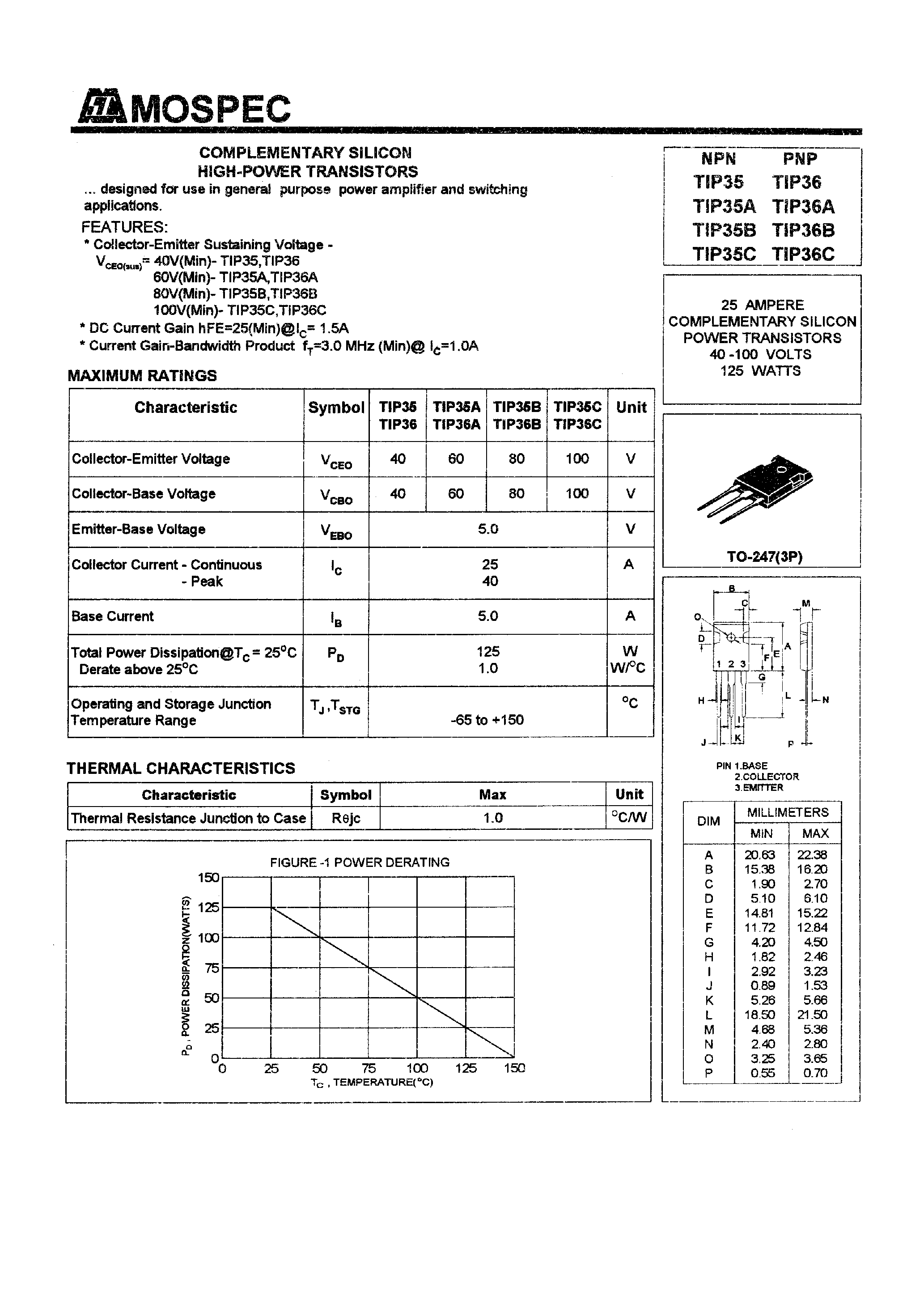 Даташит TIP36B - POWER TRANSISTORS(25A/40-100V/125W) страница 1