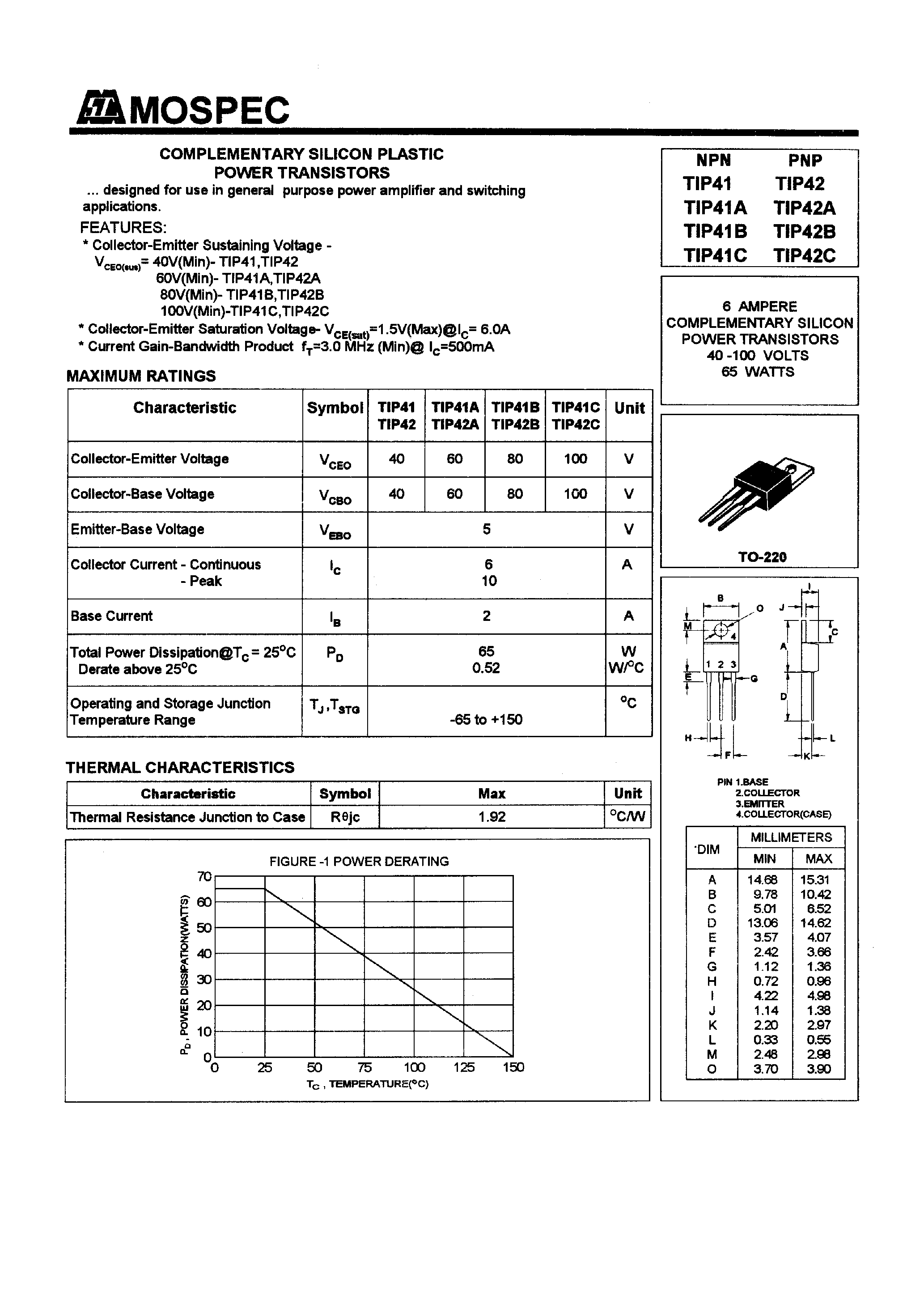 Даташит TIP41 - POWER TRANSISTORS(6A/40-100V/65W) страница 1