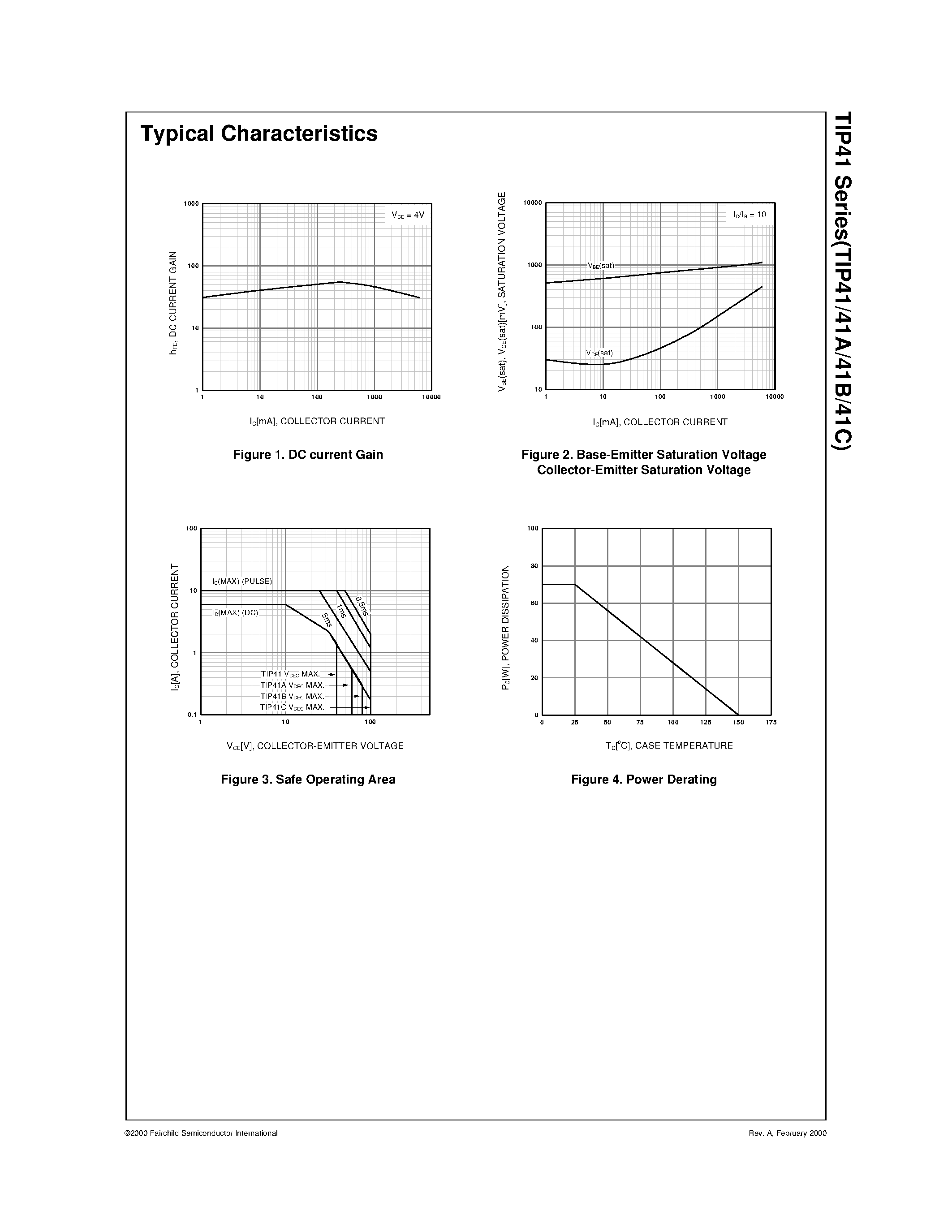 Даташит TIP41 - Medium Power Linear Switching Applications страница 2