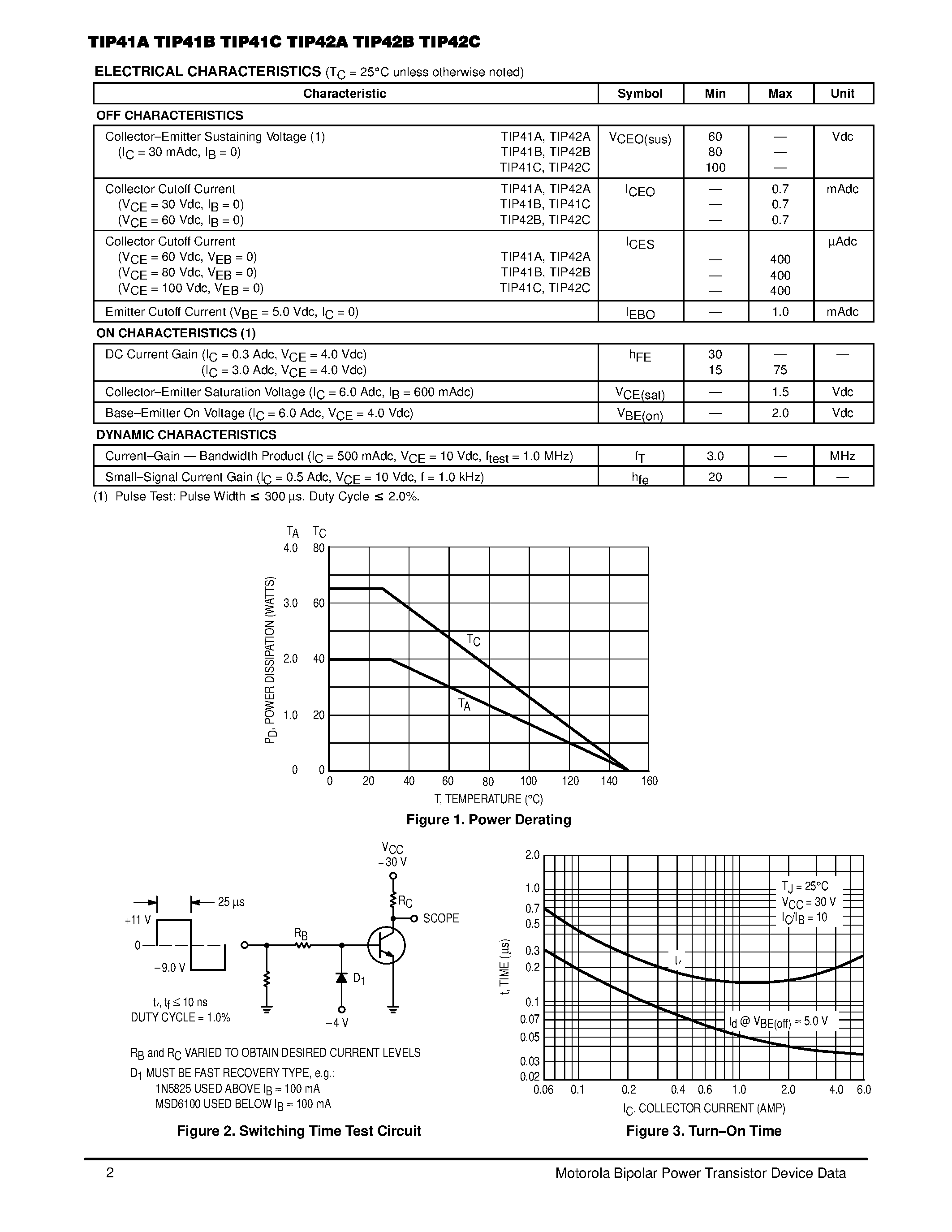 Даташит TIP41A - POWER TRANSISTORS COMPLEMENTARY SILICON страница 2