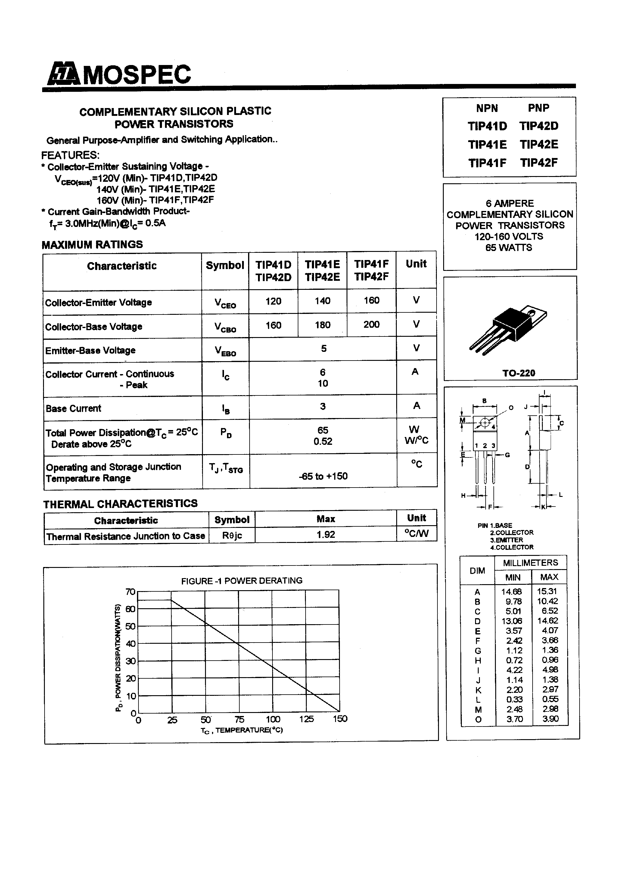 Даташит TIP41D - POWER TRANSISTORS(6A/120-160V/65W) страница 1