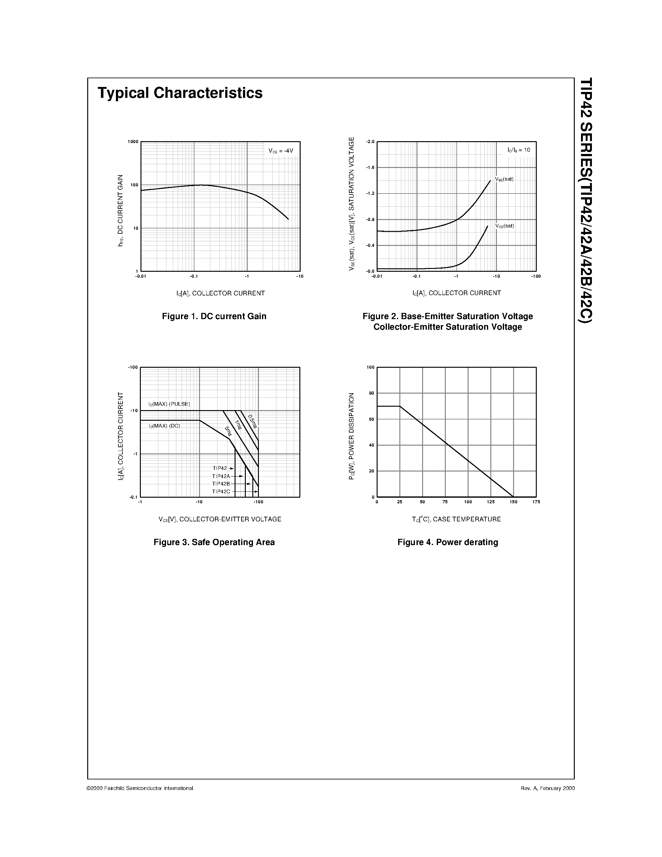 Даташит TIP42 - Medium Power Linear Switching Applications страница 2