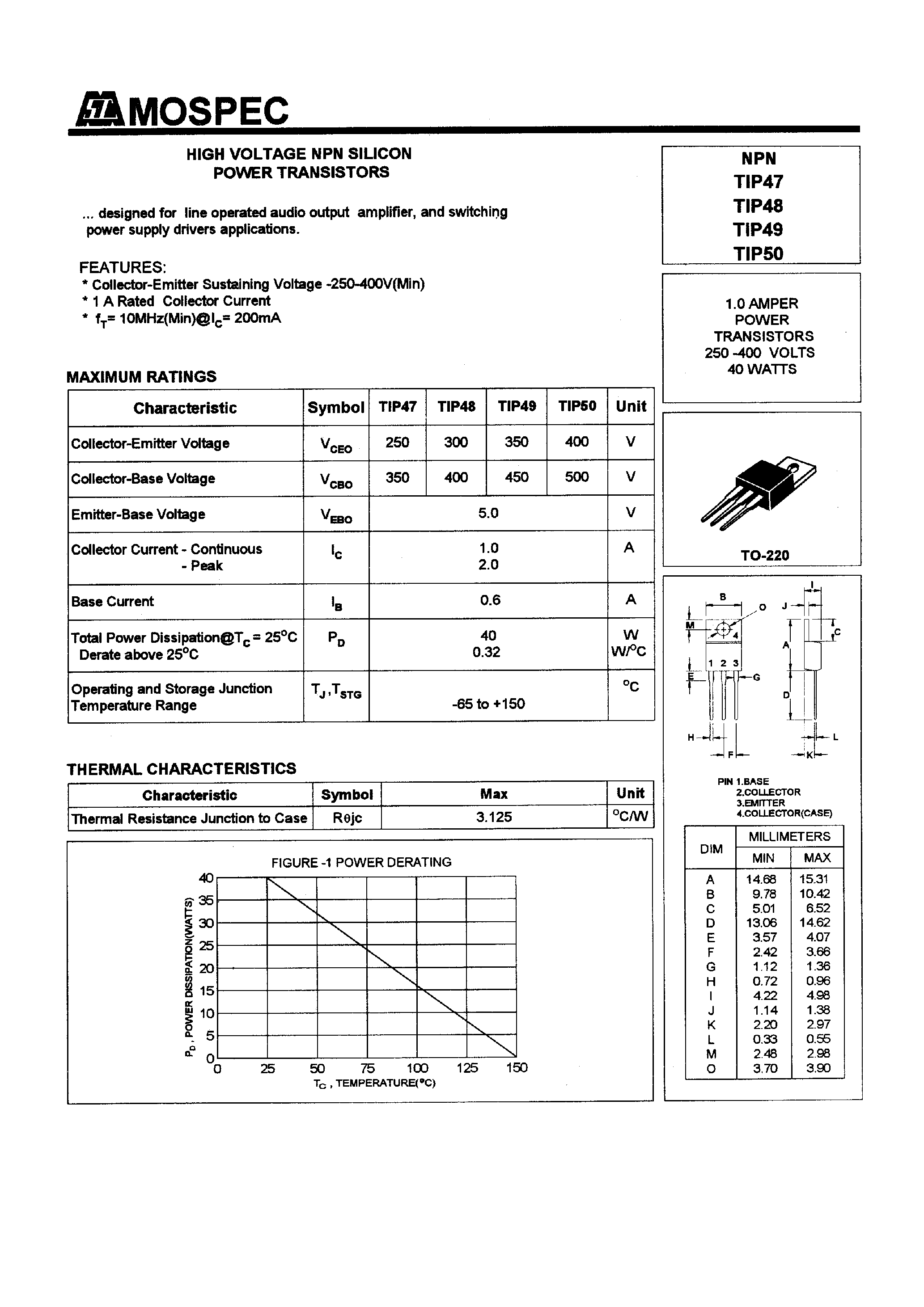 Даташит TIP47 - POWER TRANSISTORS(1.0A/250-400V/40W) страница 1