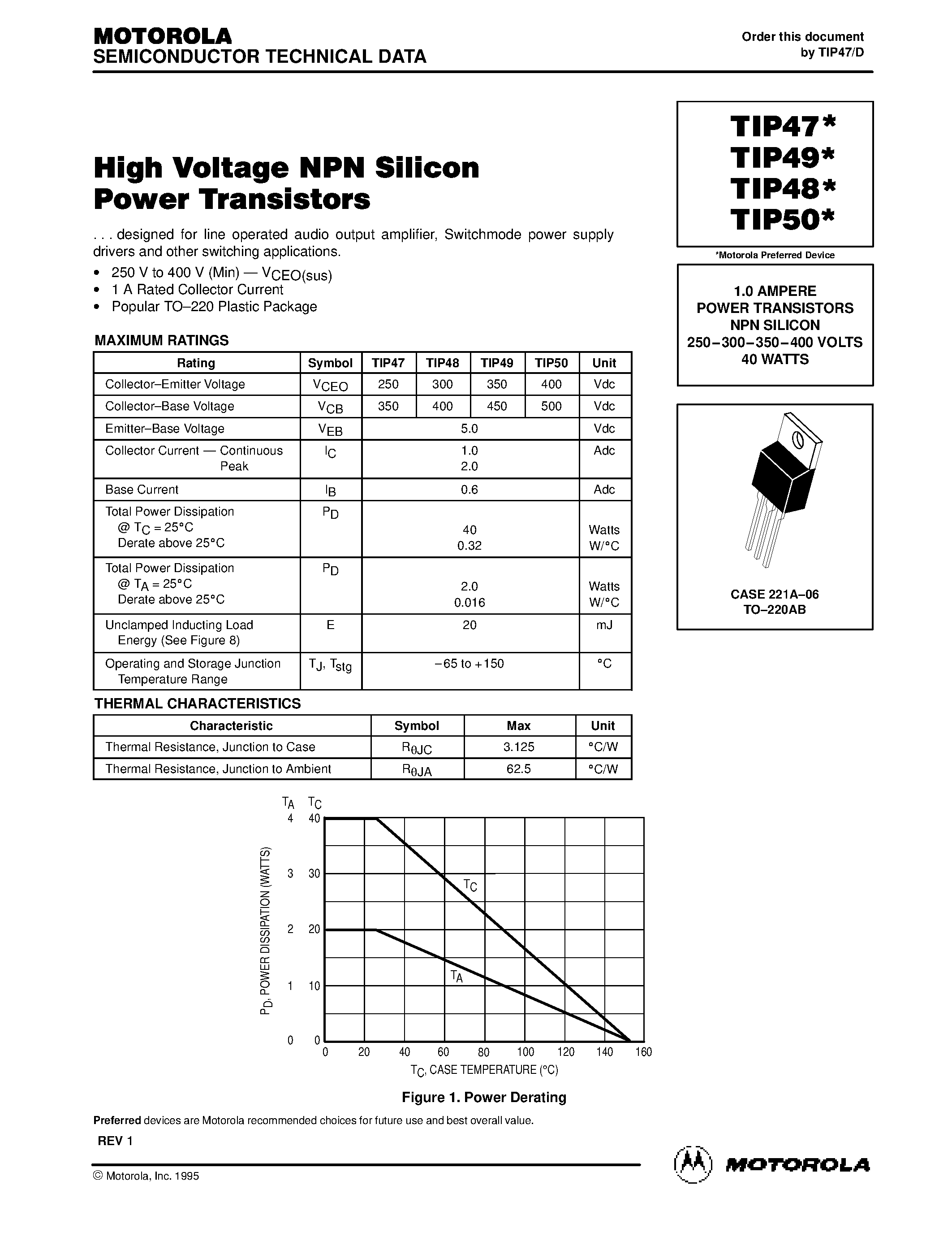 Даташит TIP47 - POWER TRANSISTORS NPN SILICON страница 1