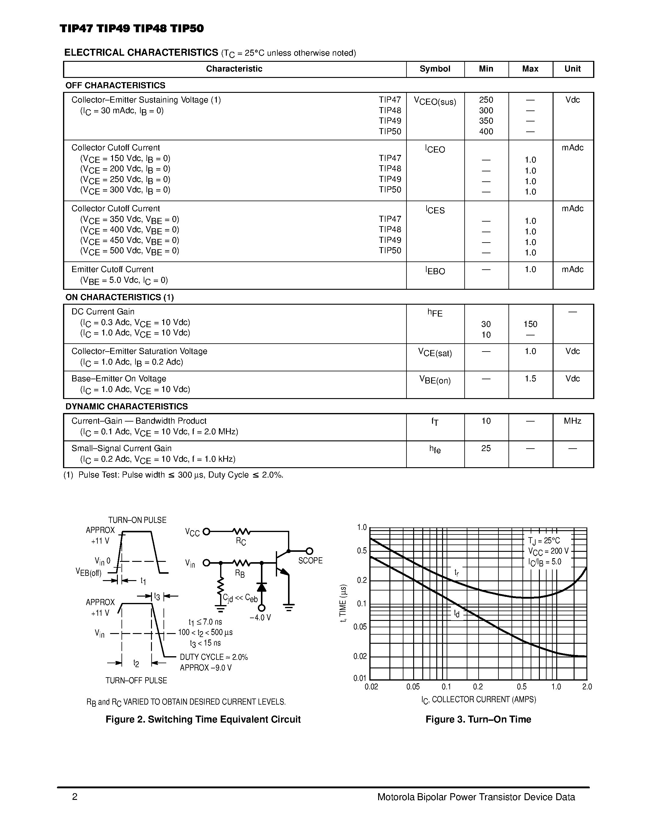 Даташит TIP47 - POWER TRANSISTORS NPN SILICON страница 2