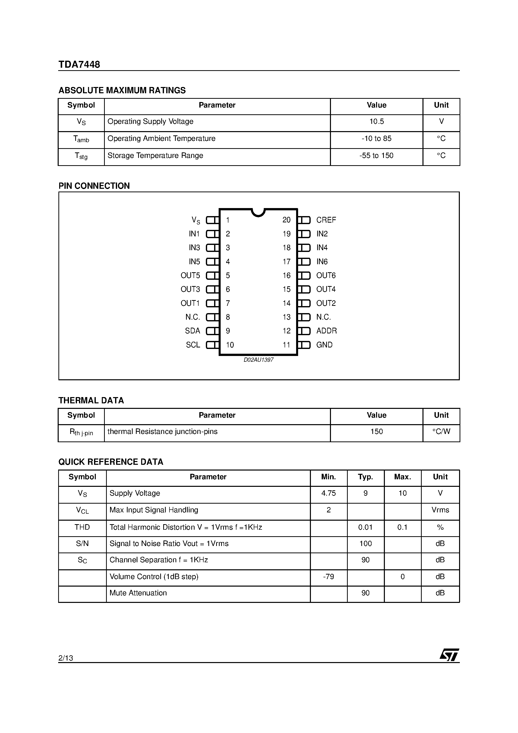 Даташит TDA7448 - 6 CHANNEL VOLUME CONTROLLER страница 2