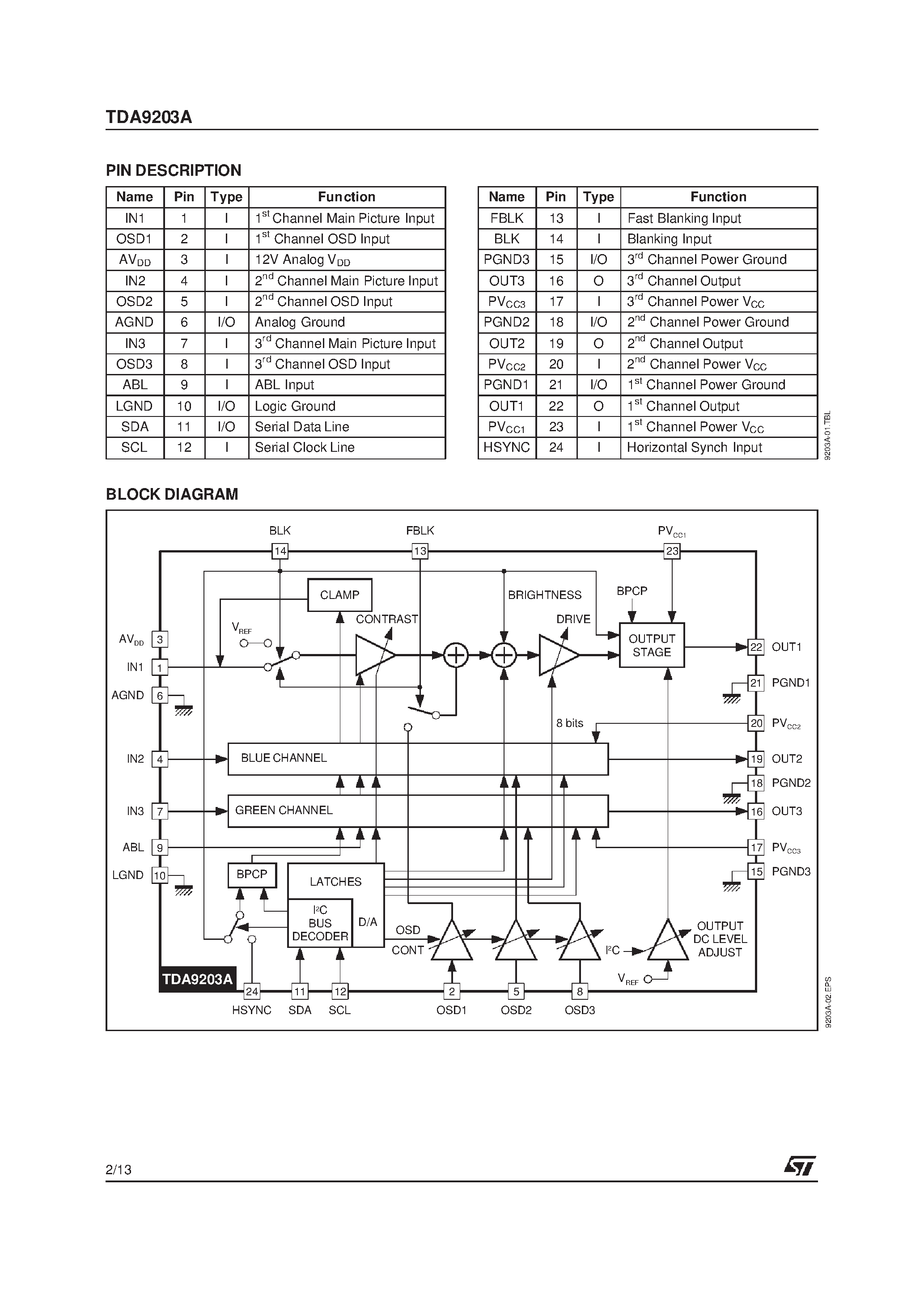 Даташит TDA9203 - I2C BUS CONTROLLED 70MHz RGB PREAMPLIFIER страница 2