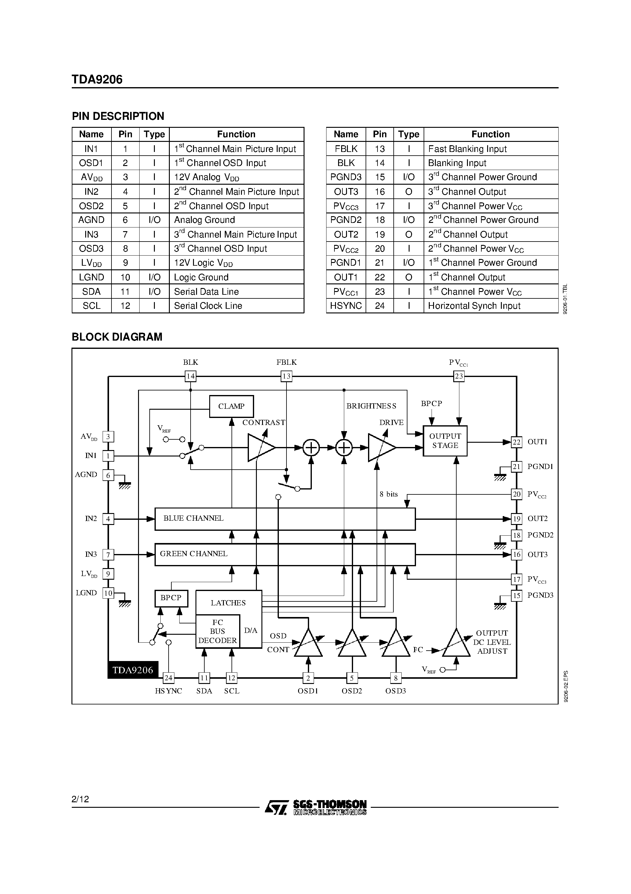 Даташит TDA9206 - I2C BUS CONTROLLED 130MHz RGB PREAMPLIFIER страница 2