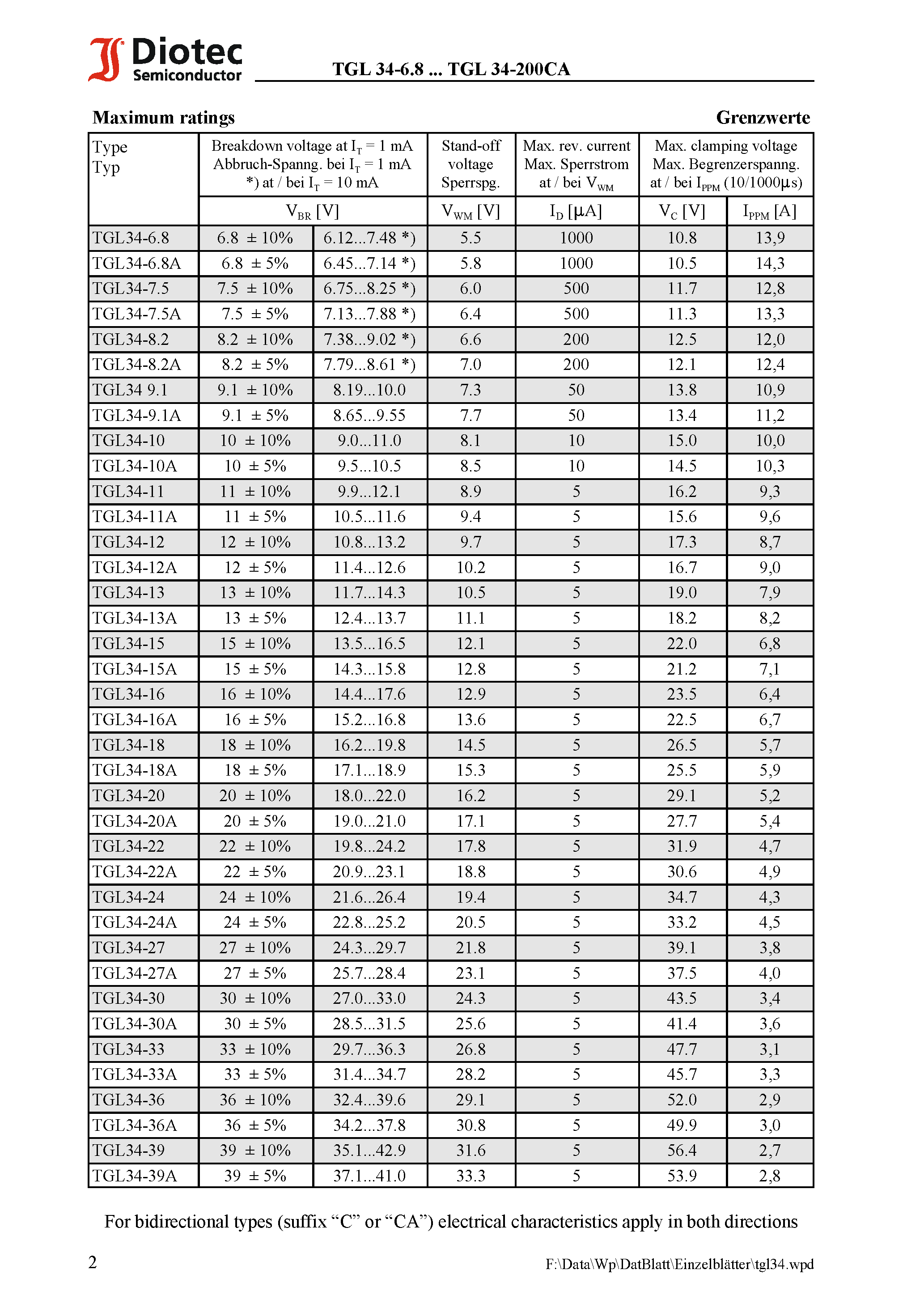 Datasheet TGL34-8.2 - Surface Mount unidirectional and bidirectional Transient Voltage Suppressor Diodes page 2