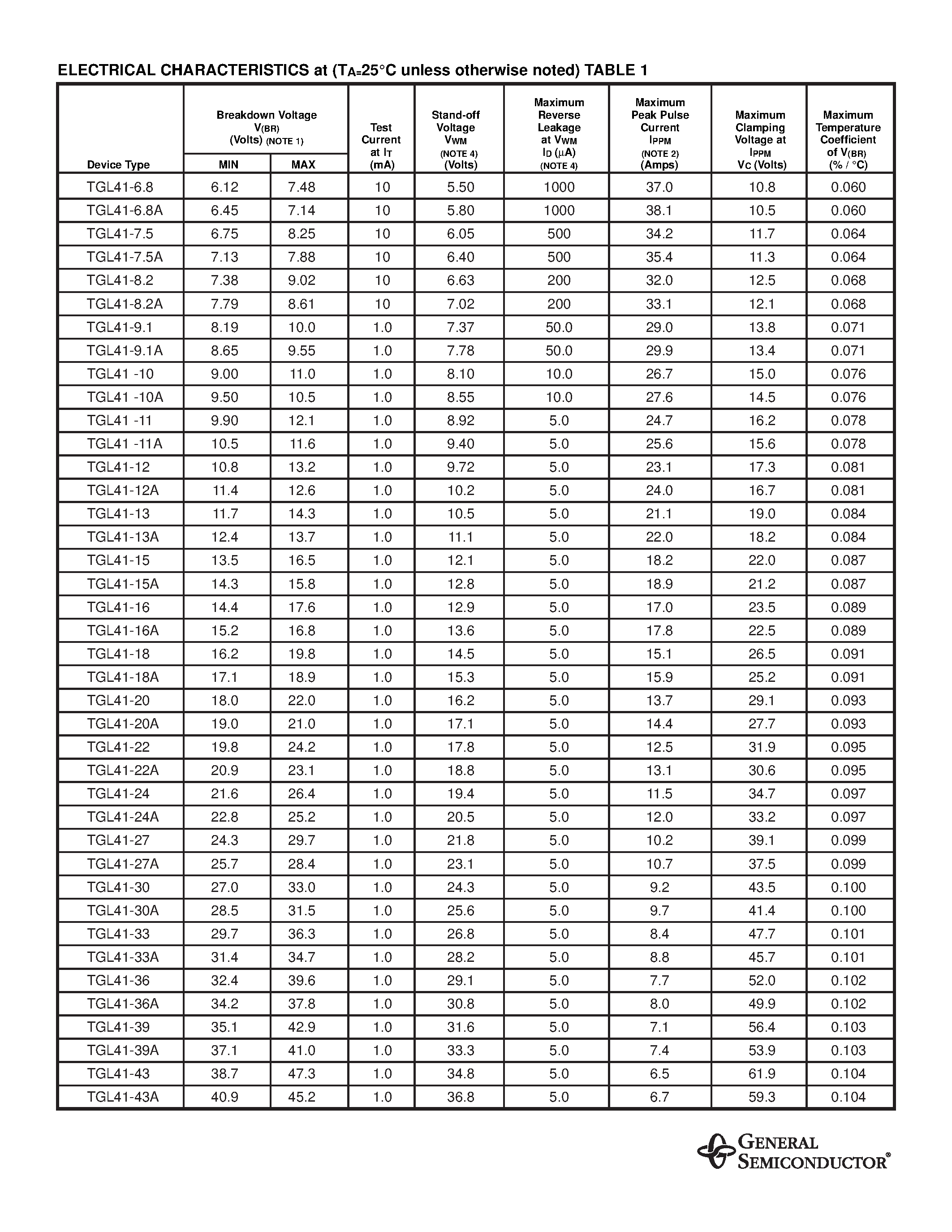 Datasheet TGL41-8.2 - SURFACE MOUNT TRANSZORB TRANSIENT VOLTAGE SUPPRESSOR page 2