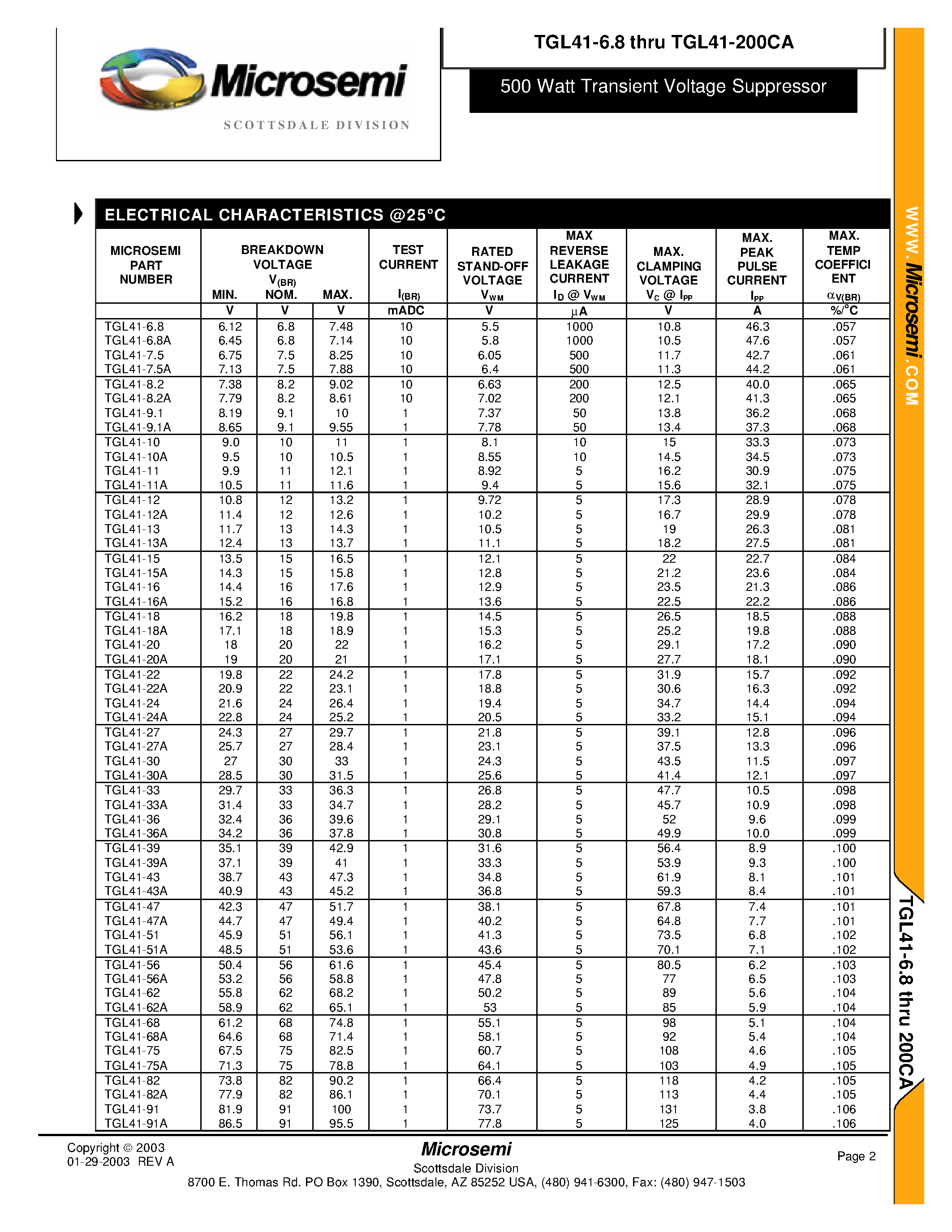 Datasheet TGL41-8.2 - 500 Watt Transient Voltage Suppressor page 2