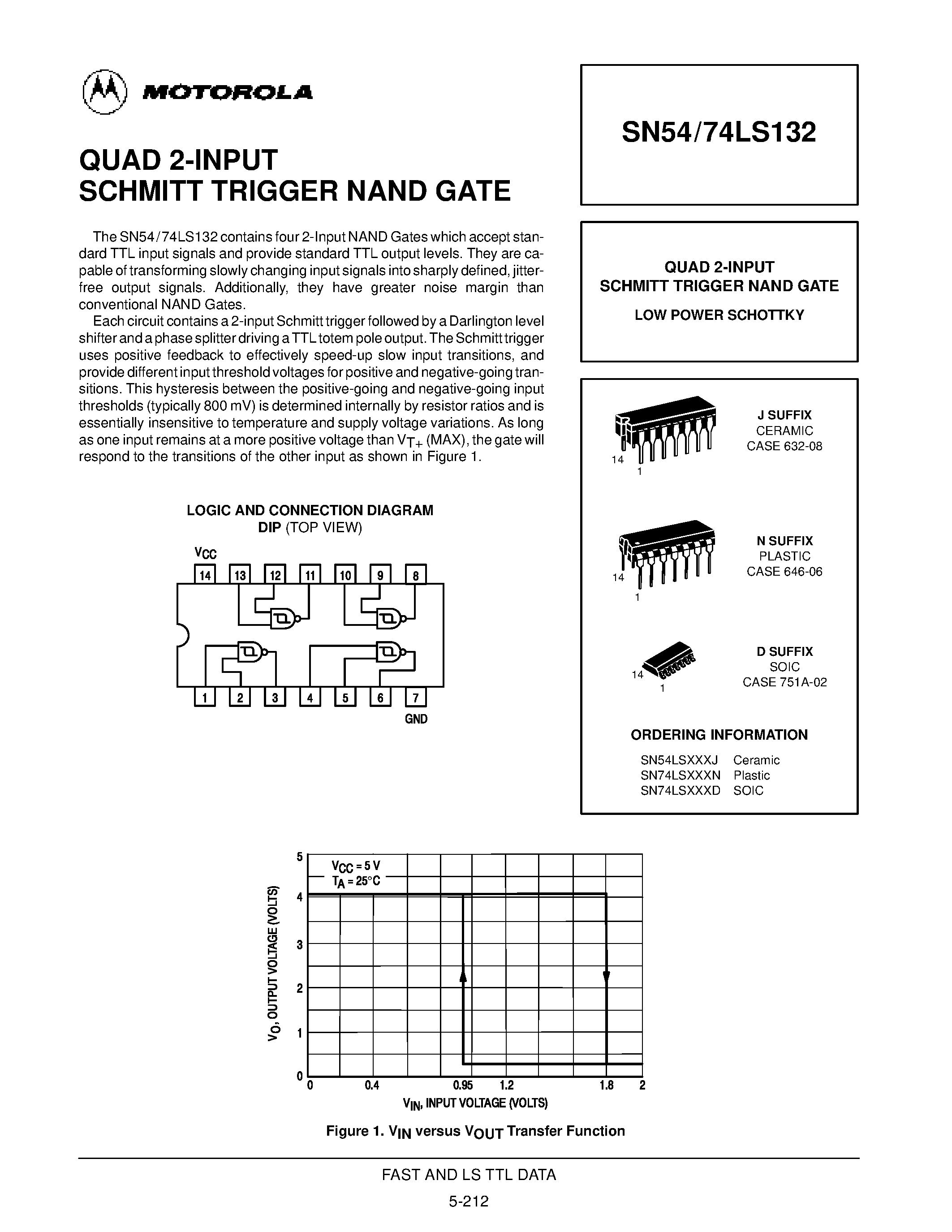 Даташит SN54LS132 - QUAD 2-INPUT SCHMITT TRIGGER NAND GATE страница 1