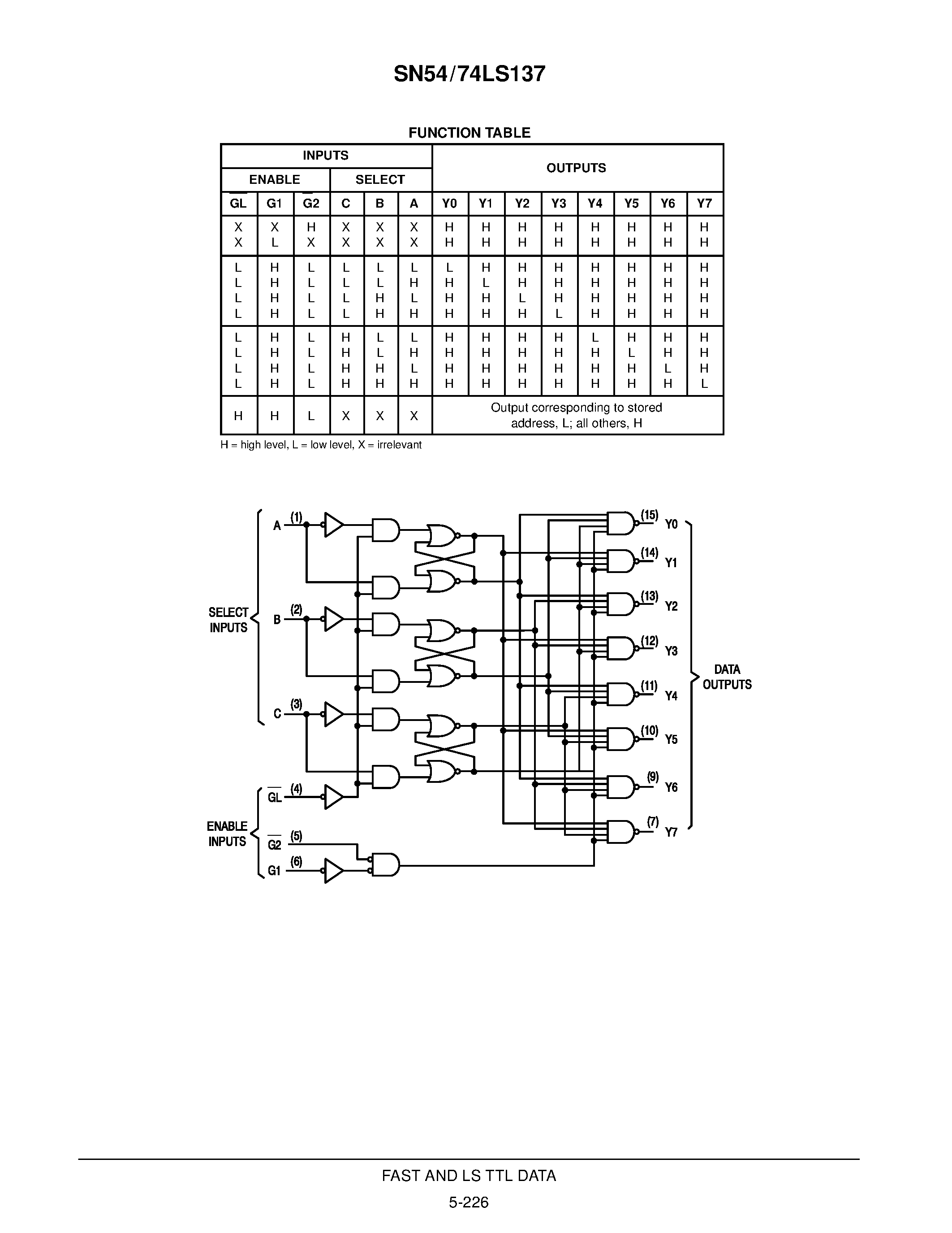 Даташит SN54LS137 - 3-LINE TO 8-LINE DECODERS/DEMULTIPLEXERS WITH ADDRESS LATCHES страница 2