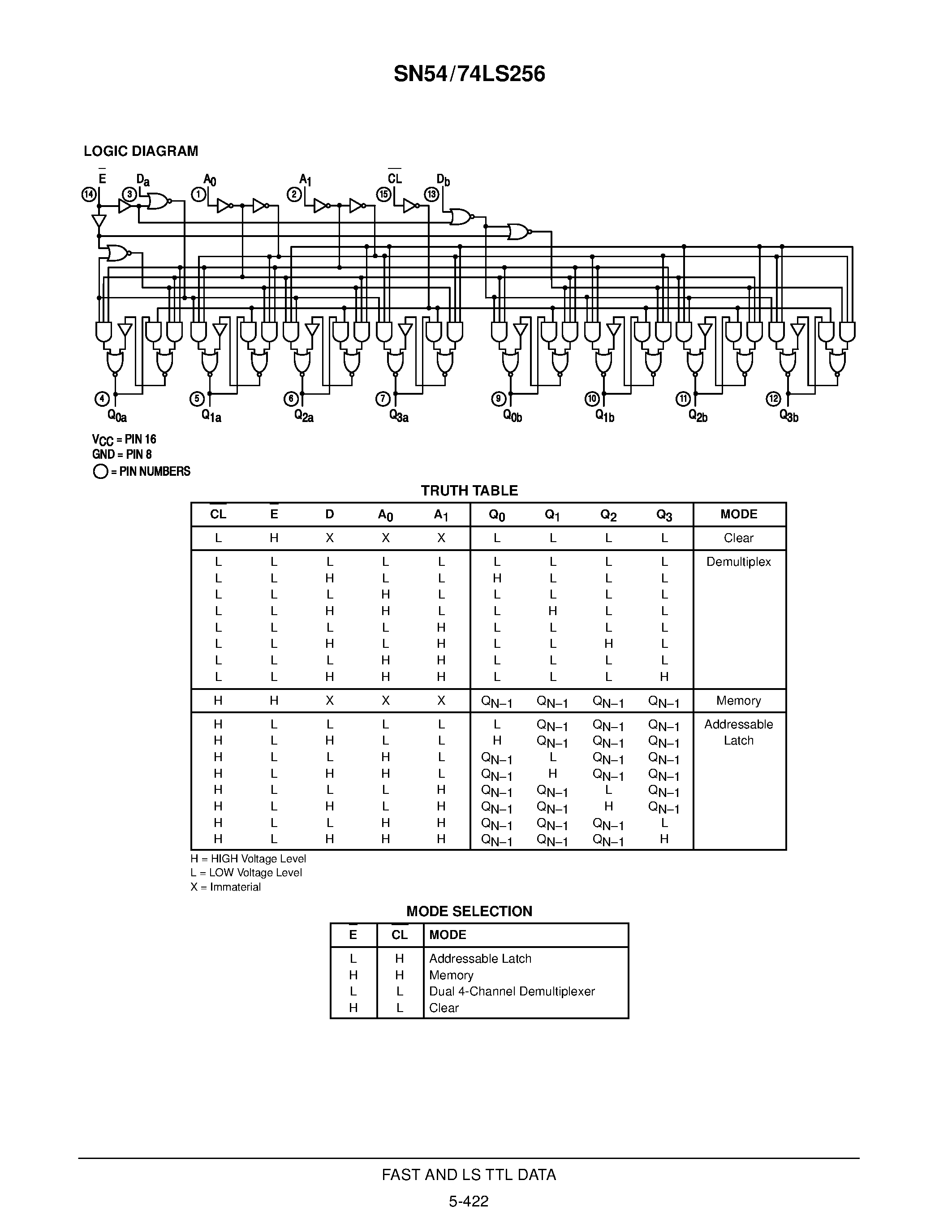 Даташит SN54LS256 - DUAL 4-BIT ADDRESSABLE LATCH страница 2