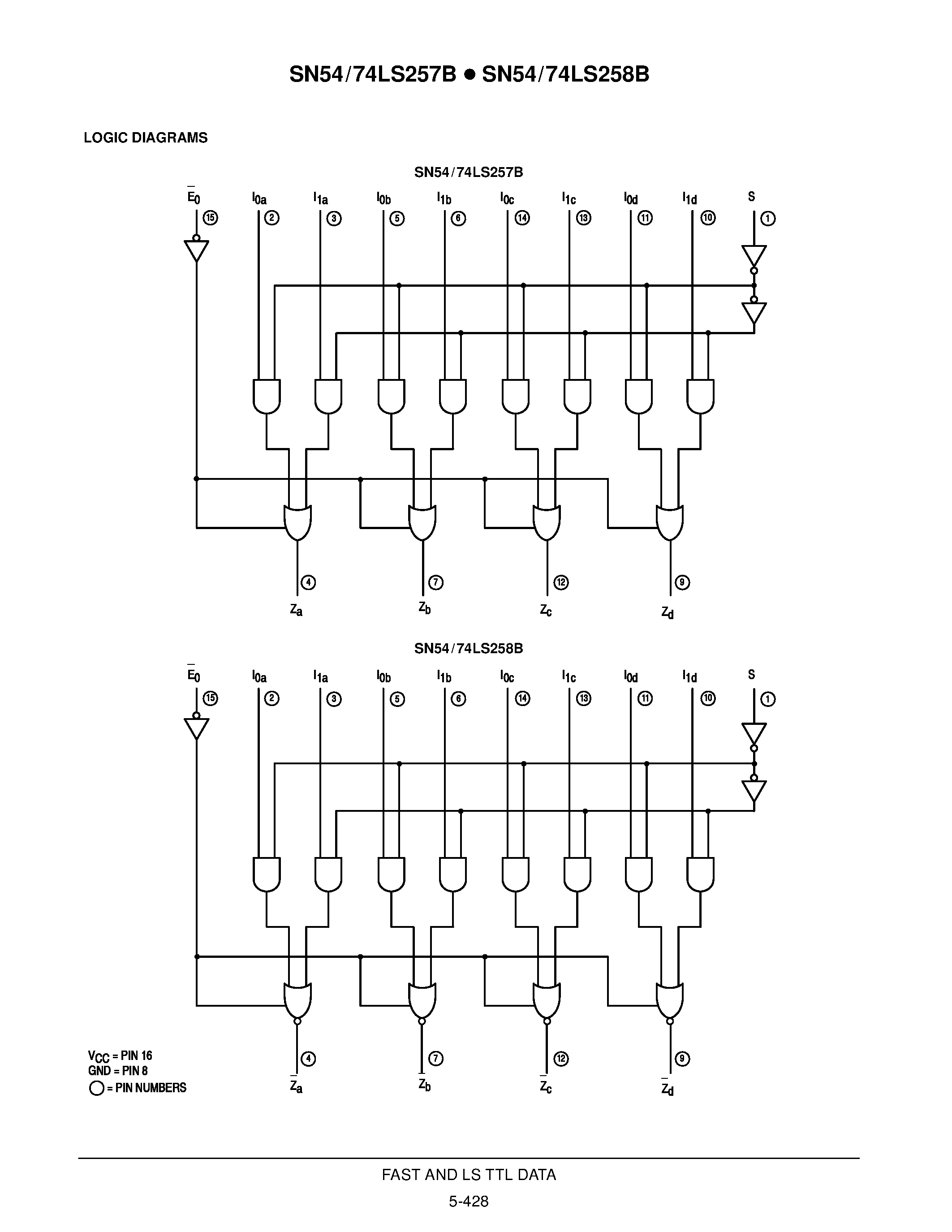 Даташит SN54LS257 - QUAD 2-INPUT MULTIPLEXER WITH 3-STATE OUTPUTS страница 2