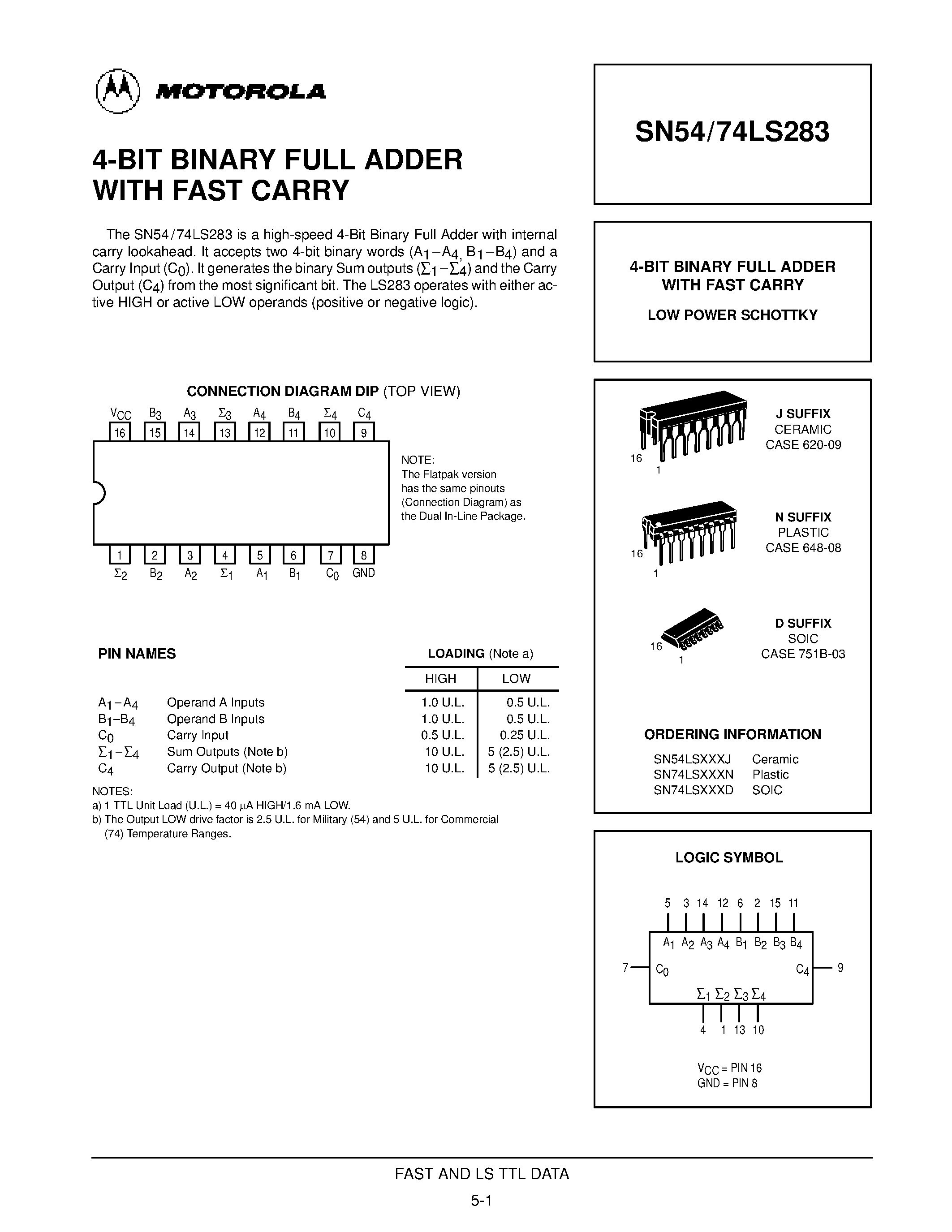 Даташит SN54LS283 - 4-BIT BINARY FULL ADDER WITH FAST CARRY страница 1