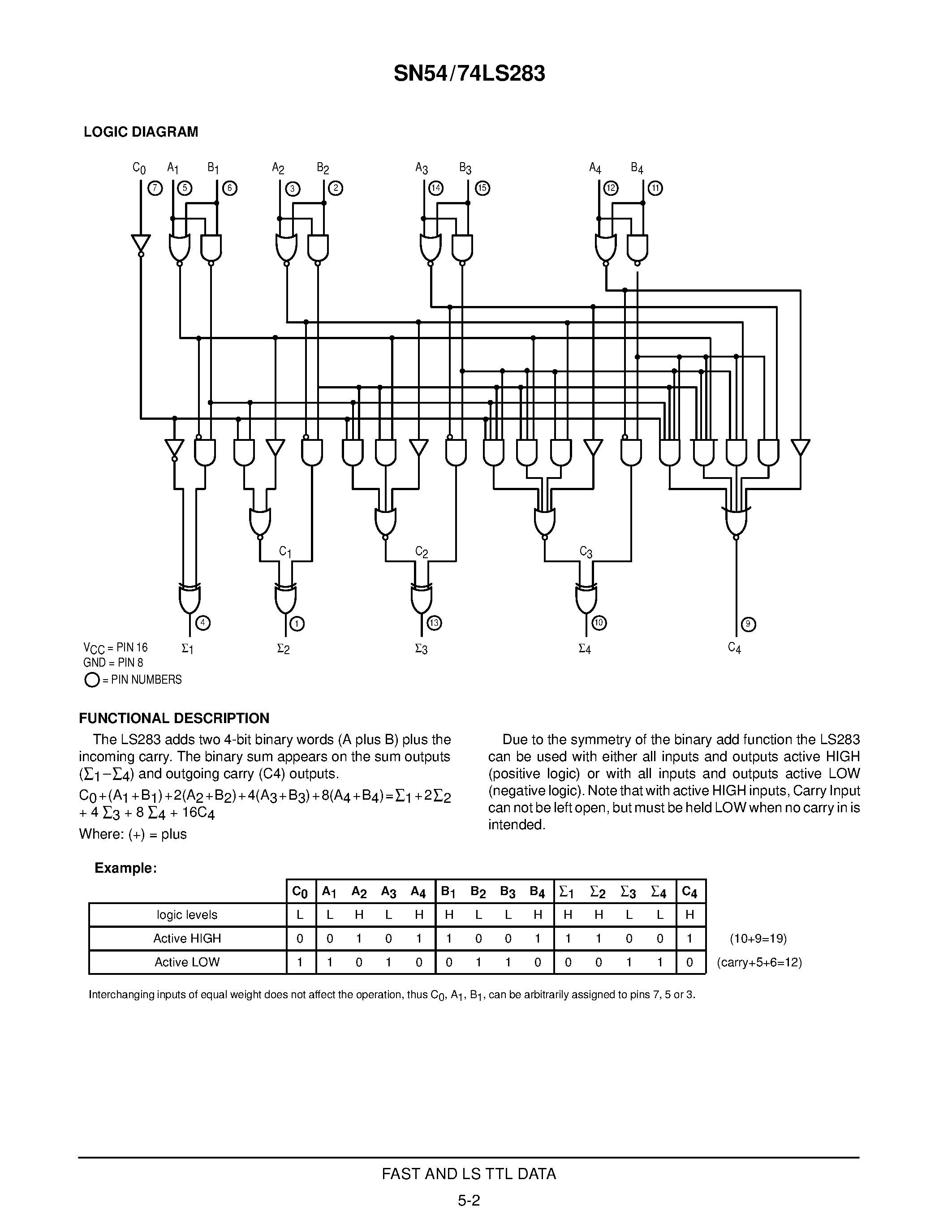 Даташит SN54LS283 - 4-BIT BINARY FULL ADDER WITH FAST CARRY страница 2