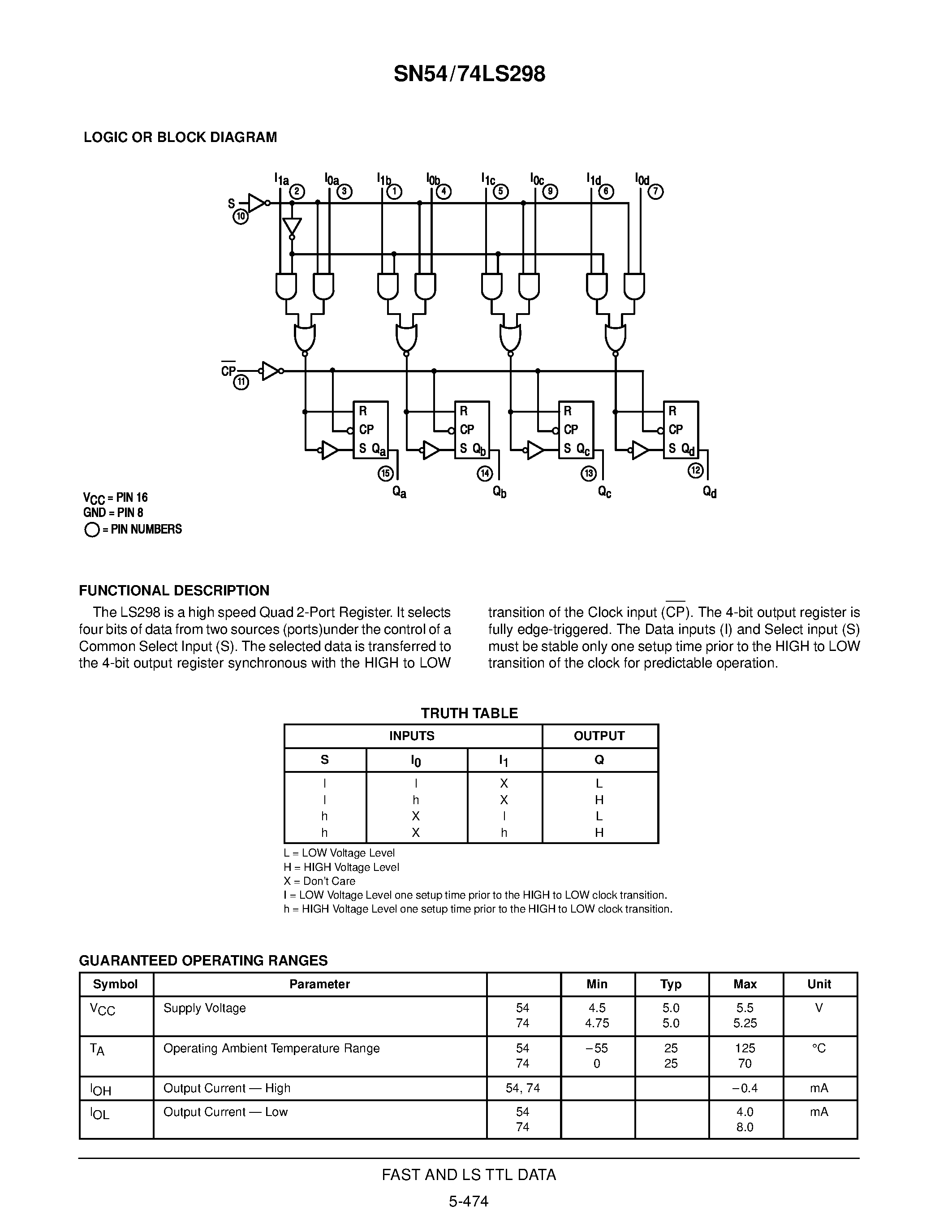 Даташит SN54LS298 - QUAD 2-INPUT MULTIPLEXER WITH STORAGE страница 2