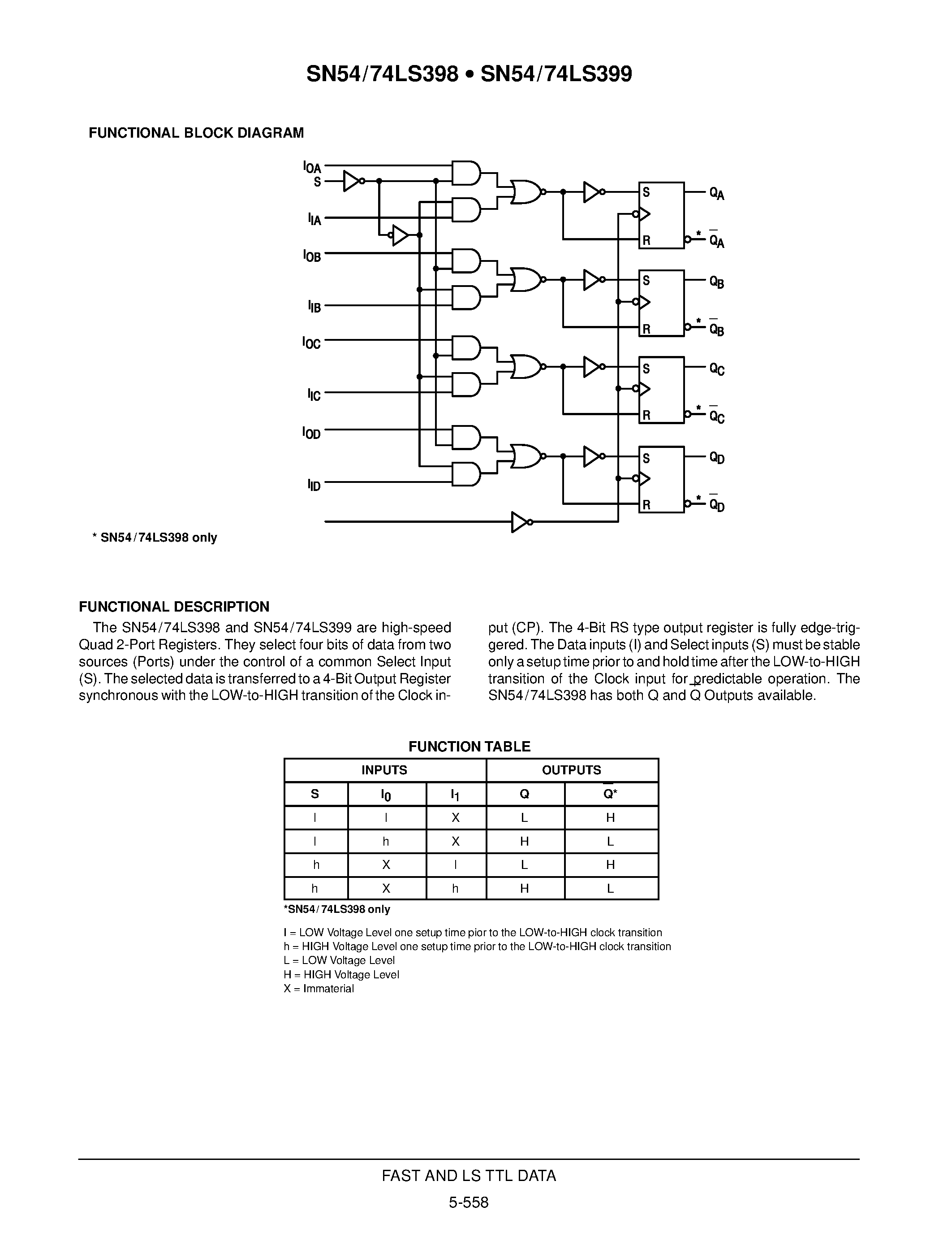 Даташит SN54LS398 - QUAD 2-PORT REGISTER страница 2