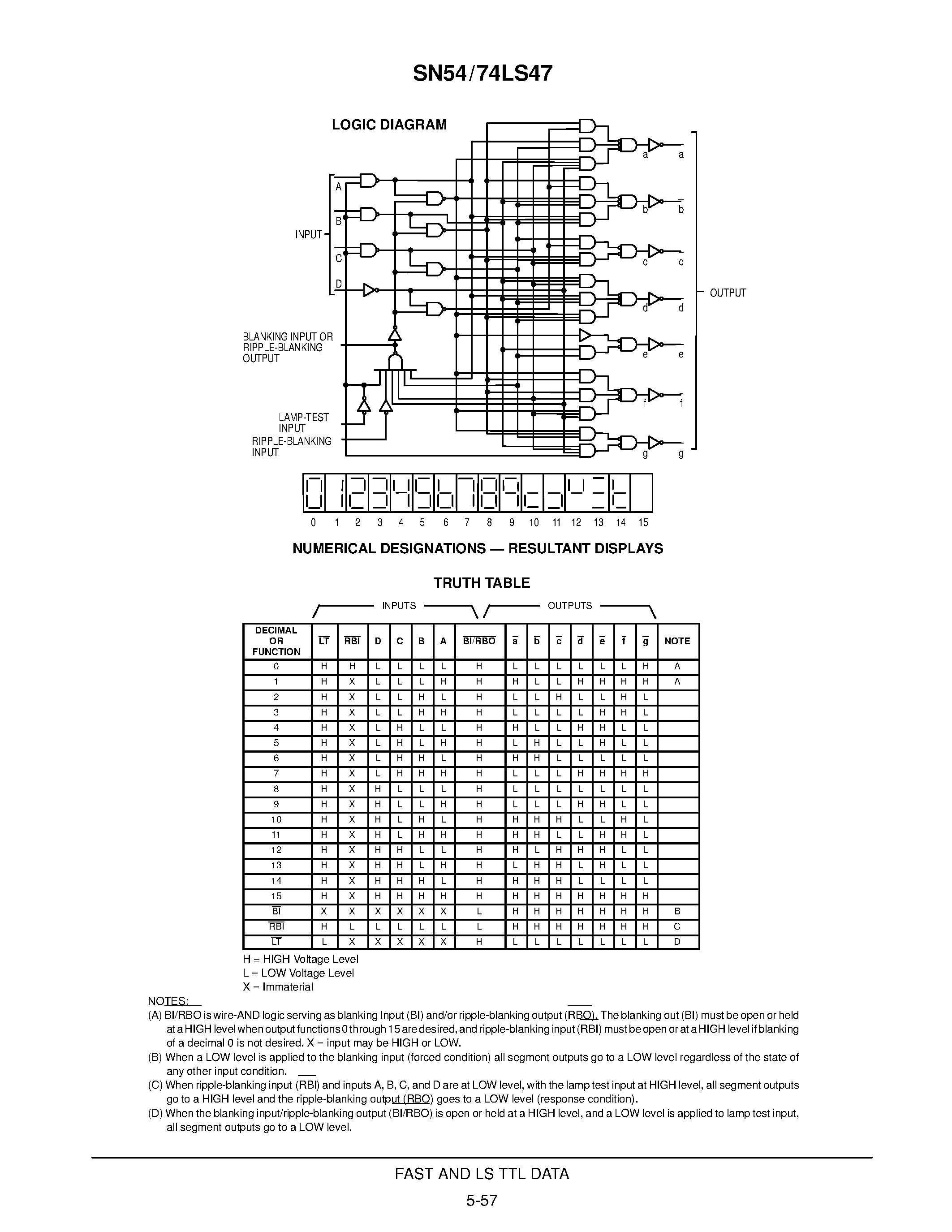 Даташит SN54LS47 - BCD TO 7-SEGMENT DECODER/DRIVER страница 2