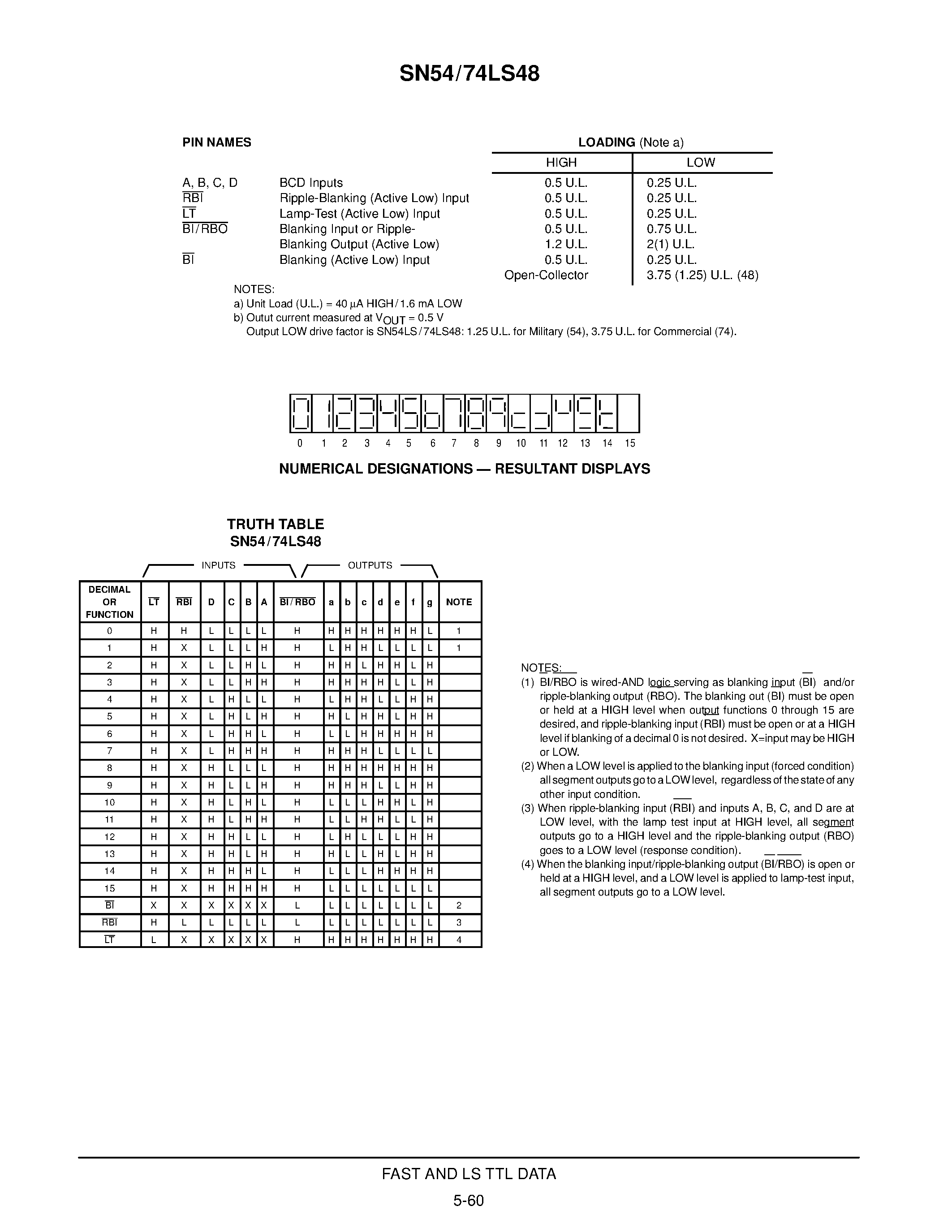 Даташит SN54LS48 - BCD TO 7-SEGMENT DECODER страница 2