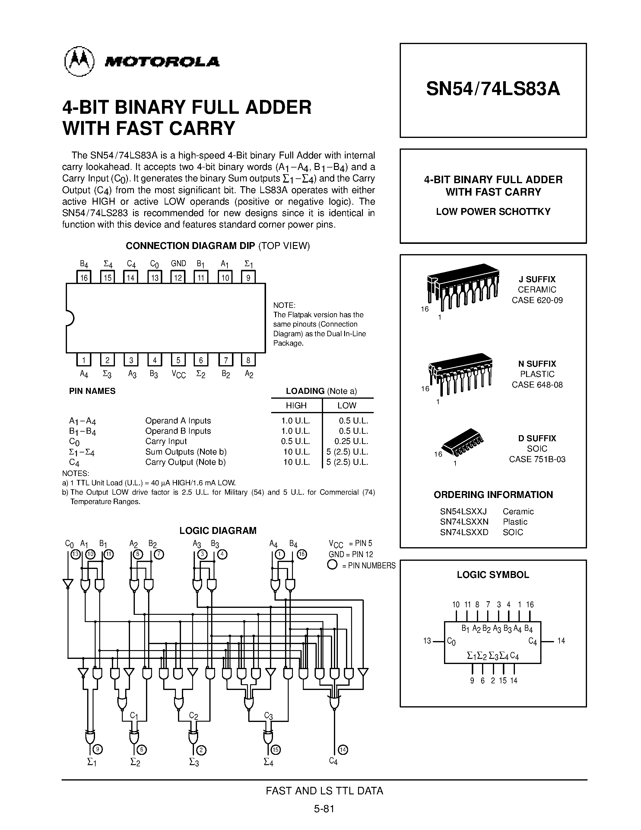 Даташит SN54LS83J - 4-BIT BINARY FULL ADDER WITH FAST CARRY страница 1