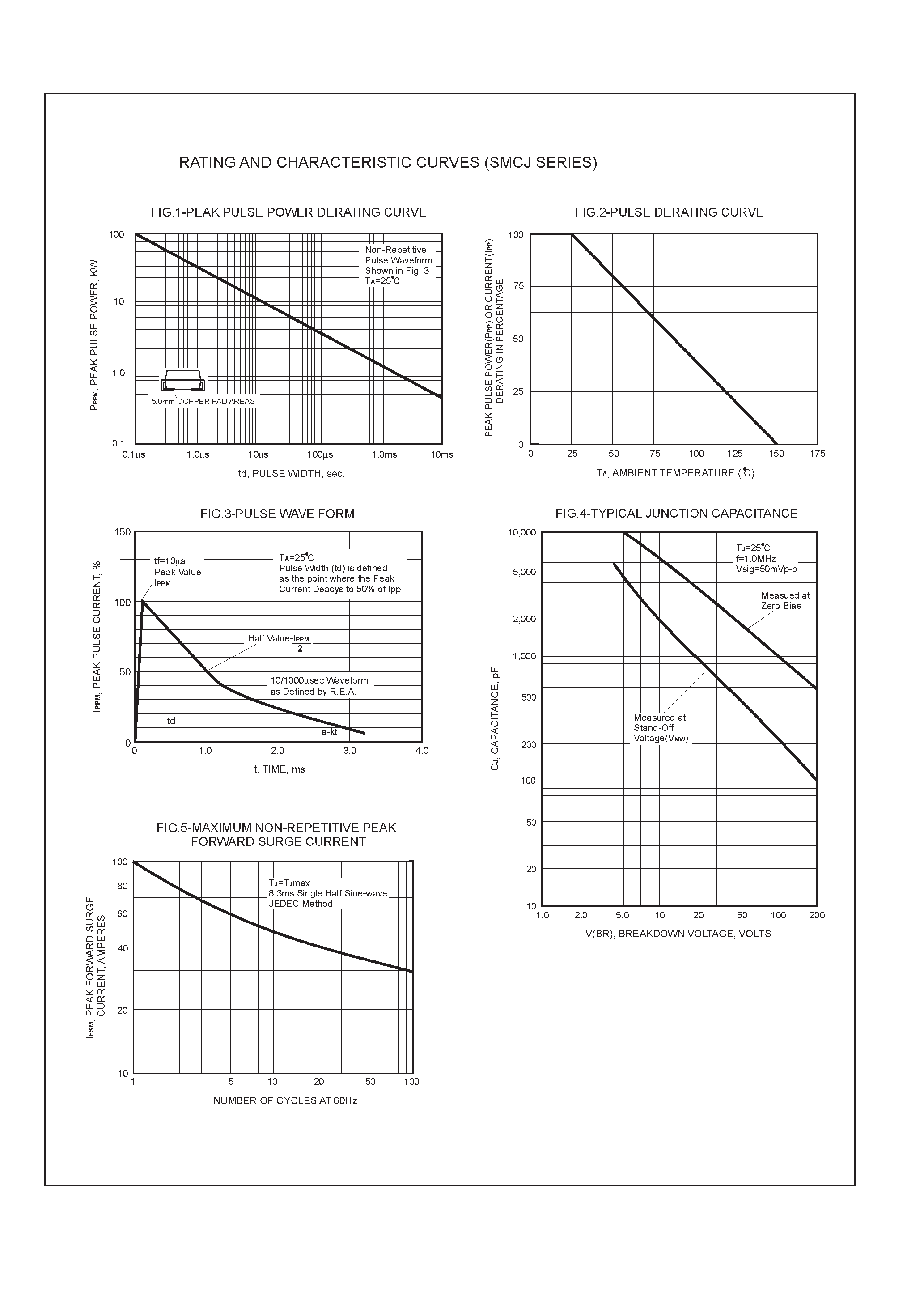 Datasheet SMCJ5.0(C) - SURFACE MOUNT TRANSIENT VOLTAGE SUPPRESSORS page 2