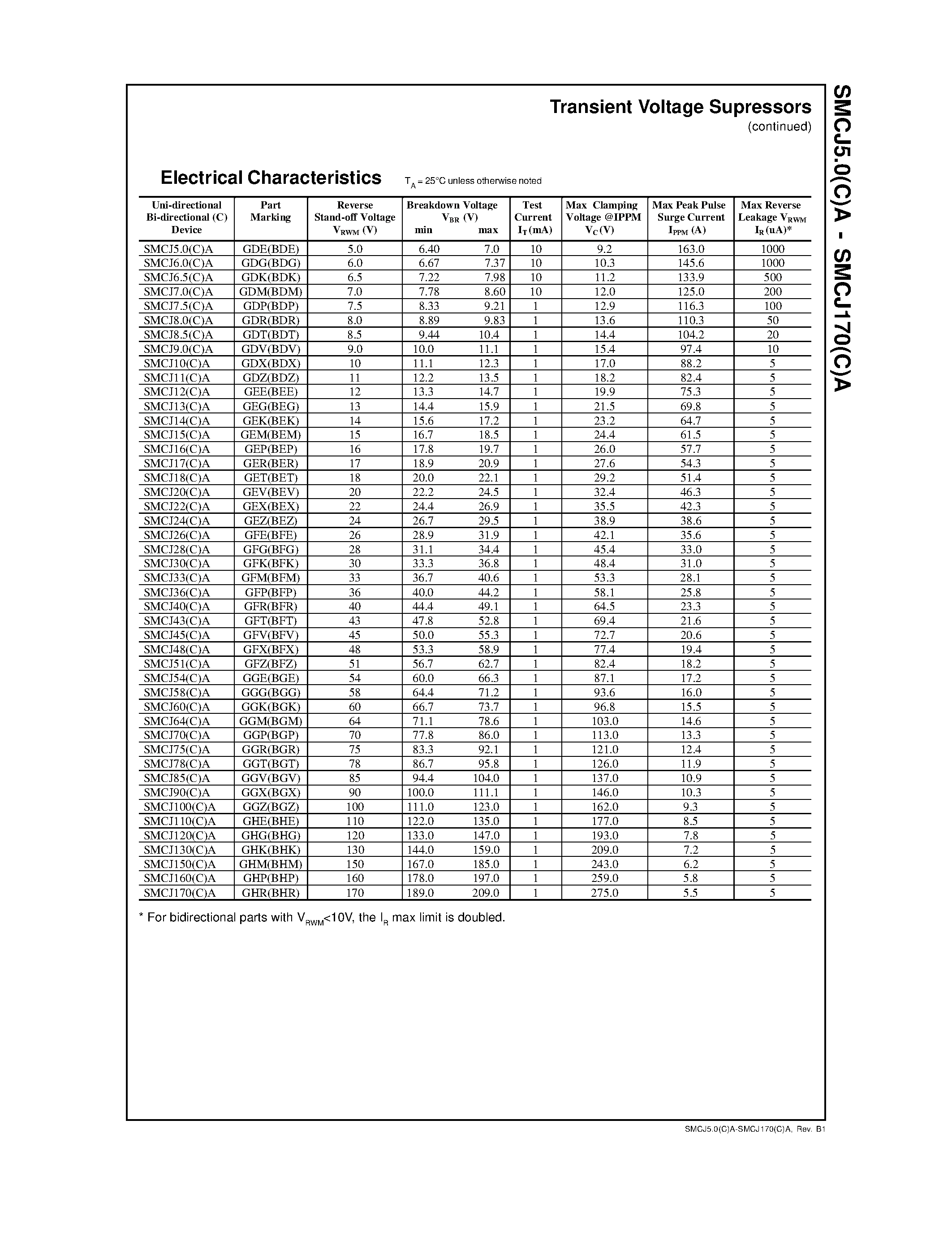 Datasheet SMCJ5.0(C)A - DEVICES FOR BIPOLAR APPLICATIONS page 2