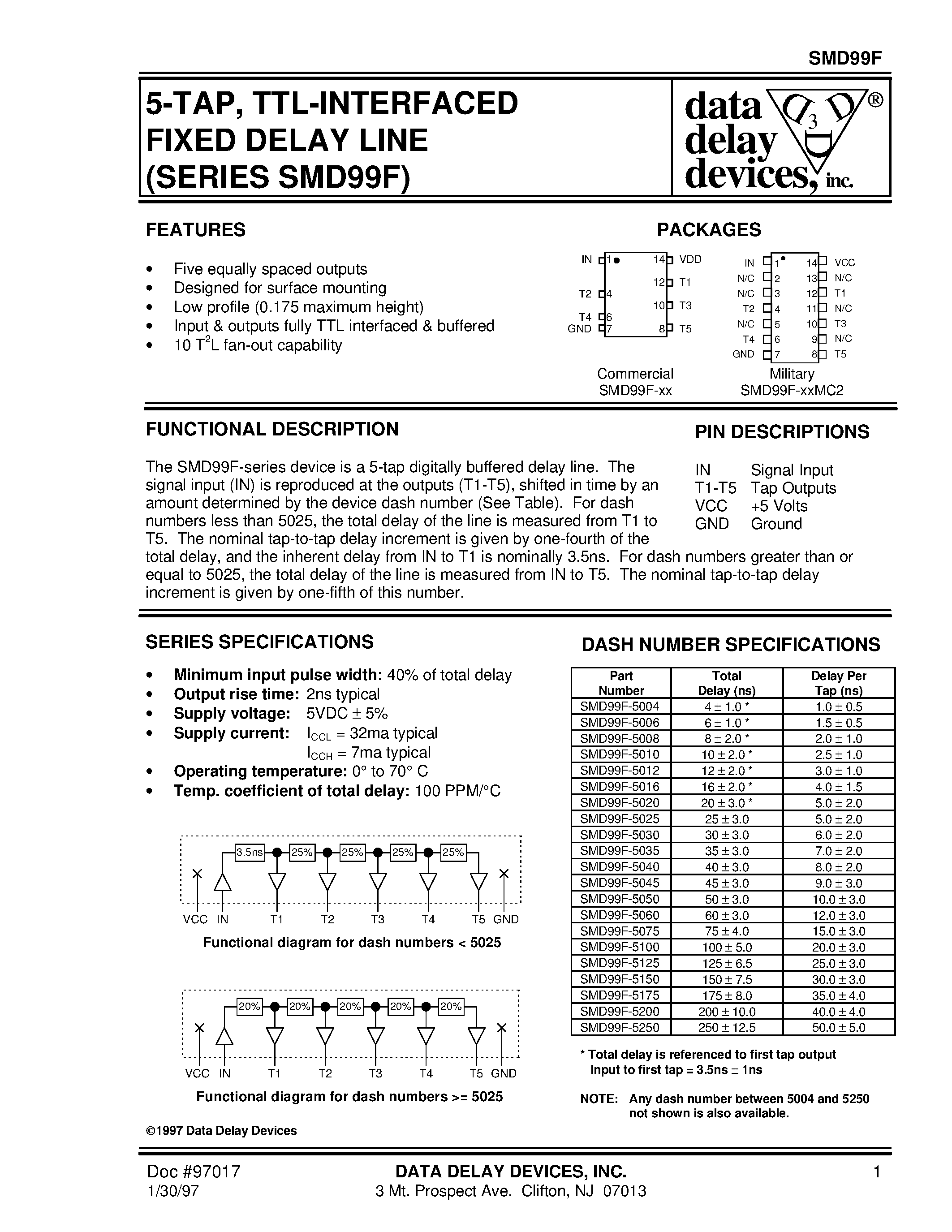 Даташит SMD99F-5004 - 5-TAP/ TTL-INTERFACED FIXED DELAY LINE страница 1