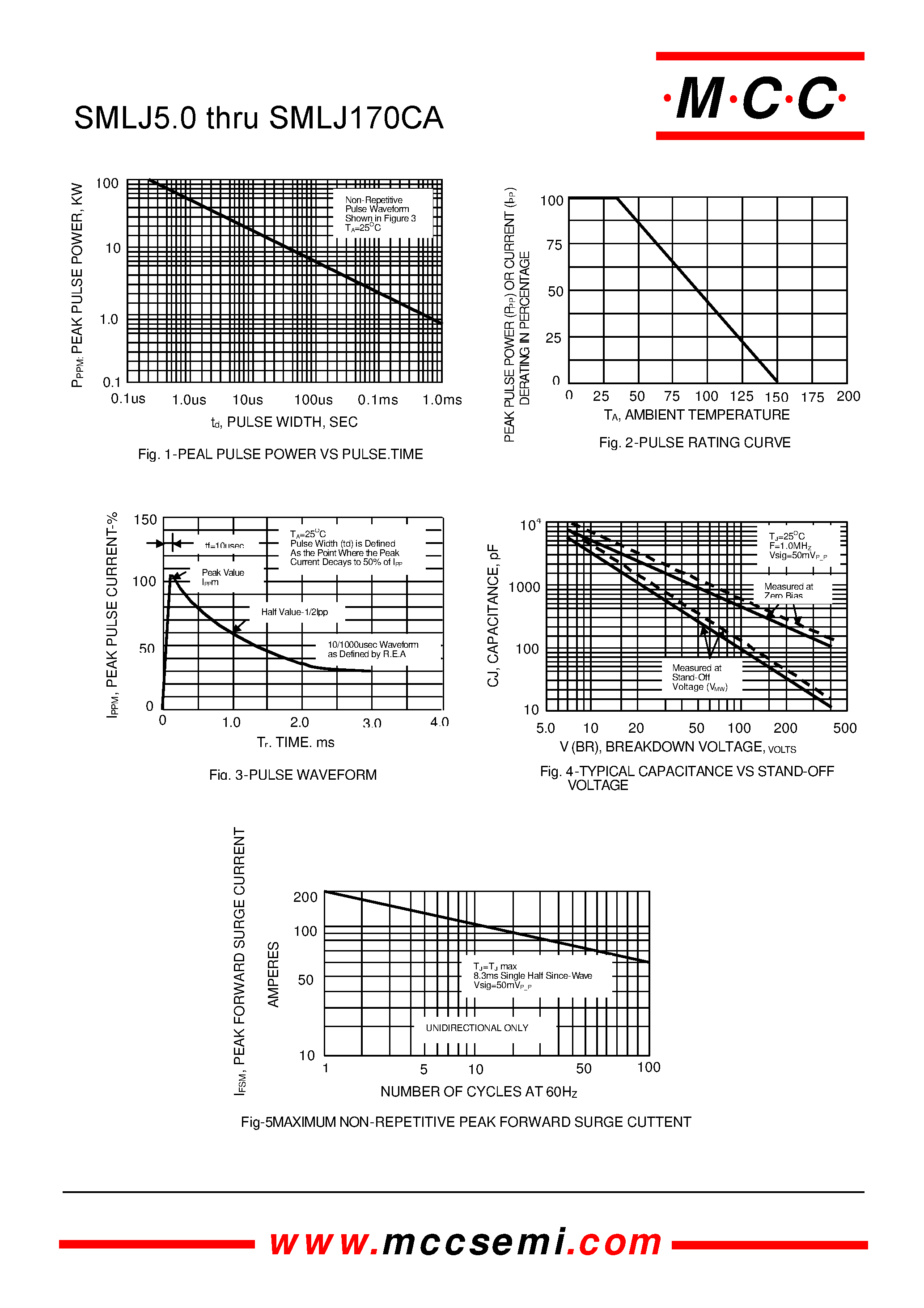 Datasheet SMLJ6.5 - Transient Voltage Suppressor 5.0 to 170 Volts 3000 Watt page 2