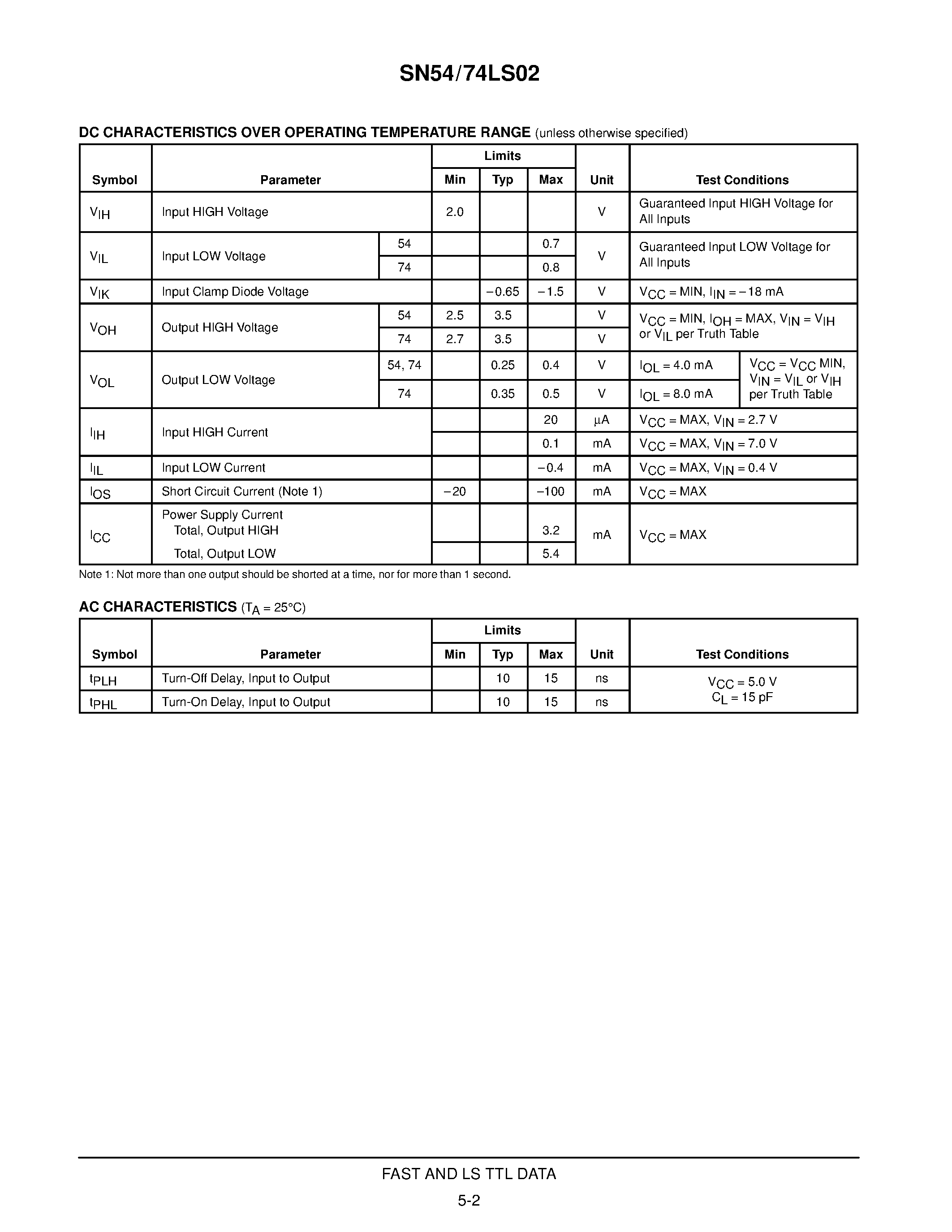 Даташит SN54-74LS02 - QUAD 2-INPUT NOR GATE страница 2