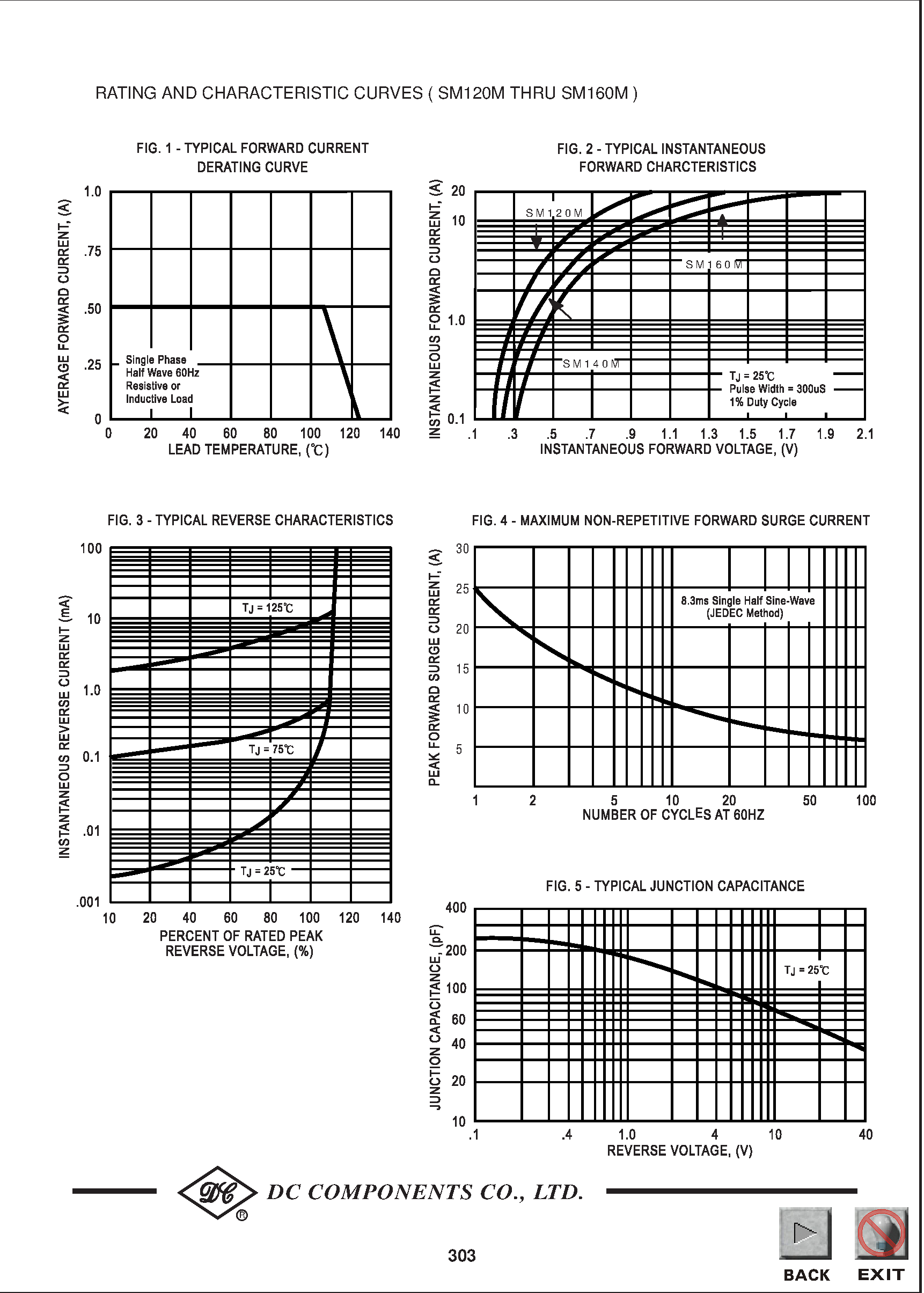 Даташит SM120M - TECHNICAL SPECIFICATIONS OF SURFACE MOUNT SCHOTTKY BARRIER RECTIFIER страница 2