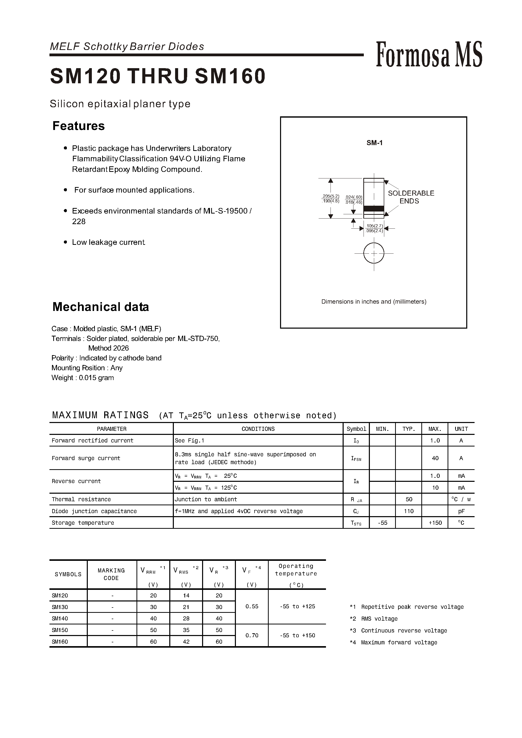 Datasheet SM130 - Silicon epitaxial planer type page 1