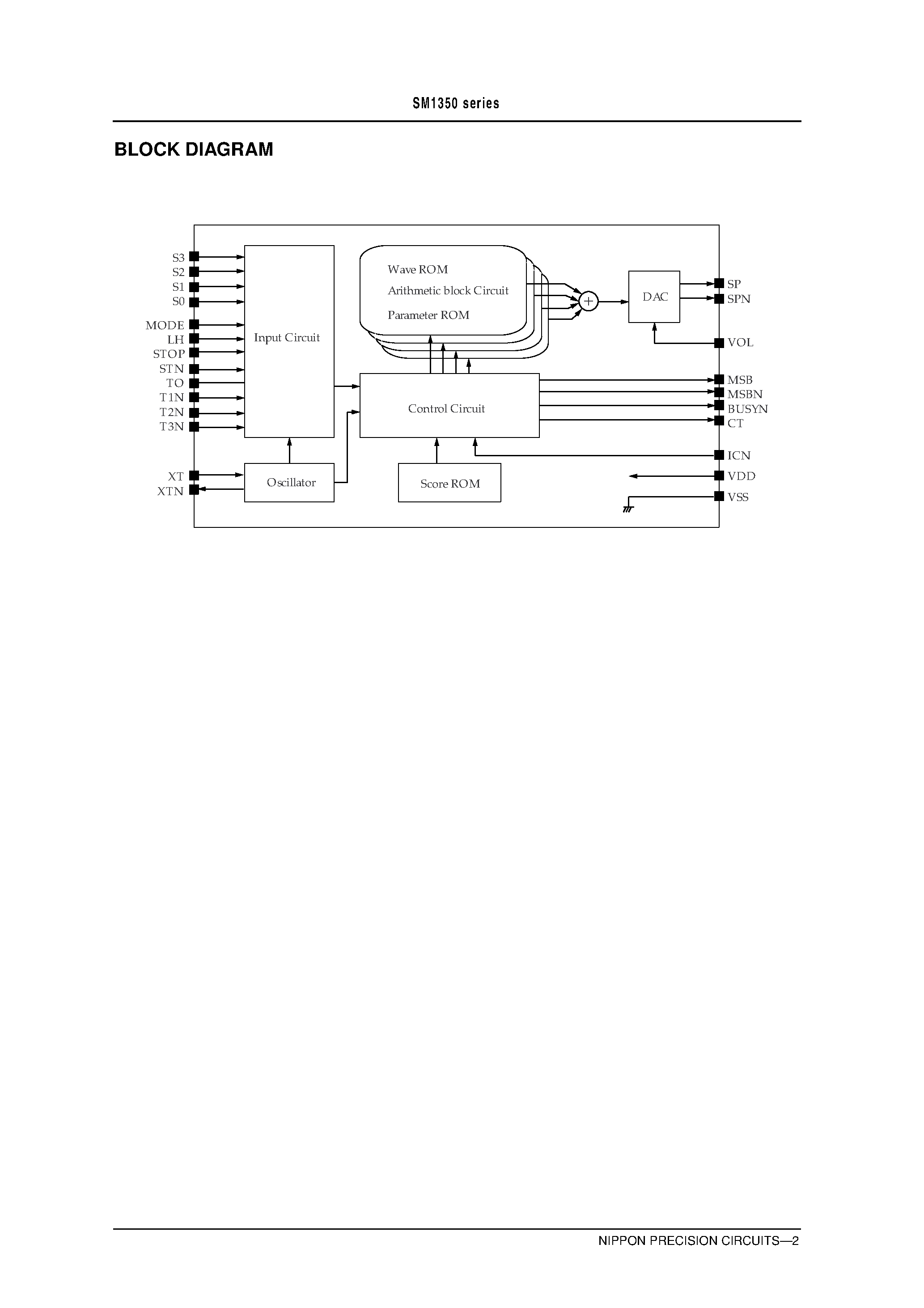 Даташит SM140 - Silicon epitaxial planer type страница 2