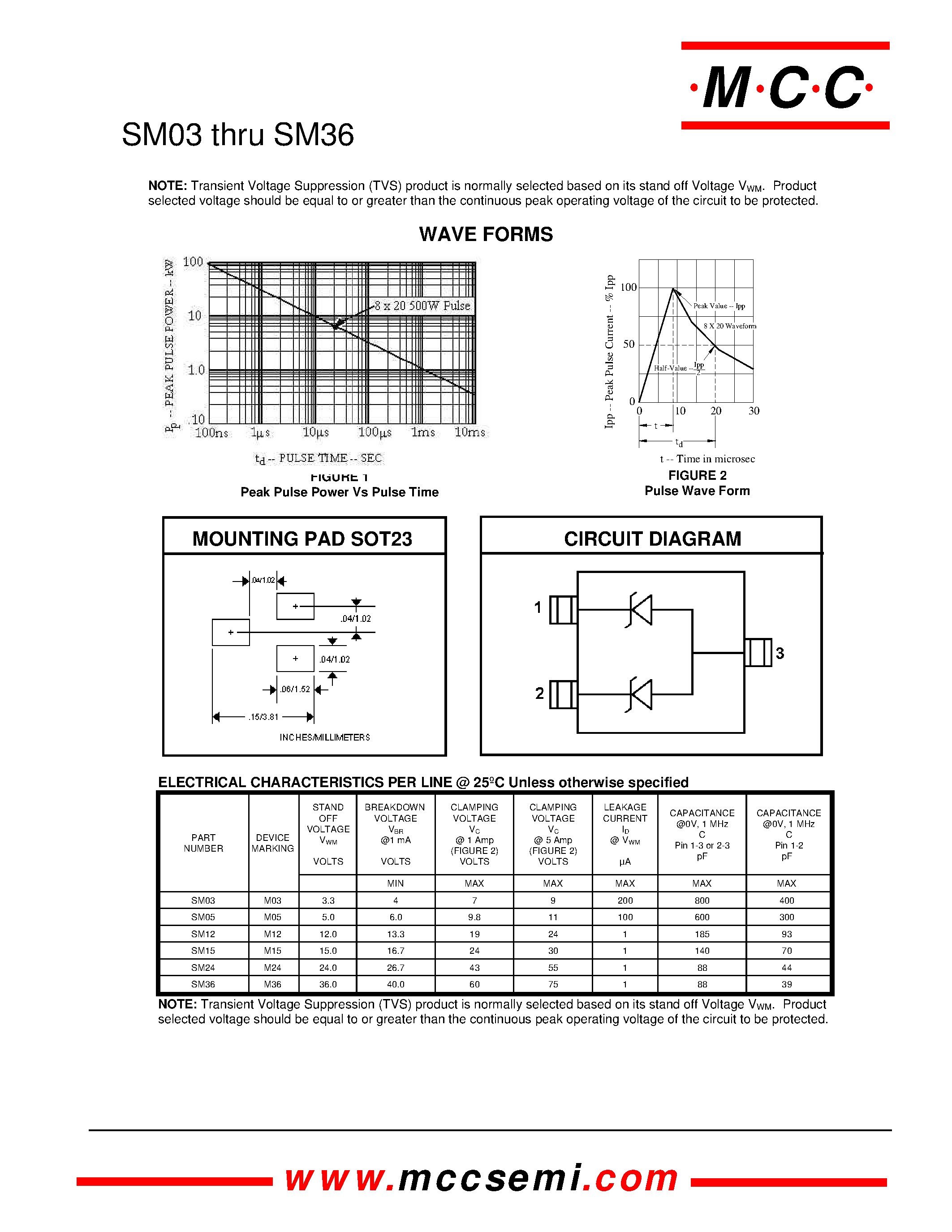 Даташит SM15 - Transient Voltage Suppressor 500 Watt страница 2