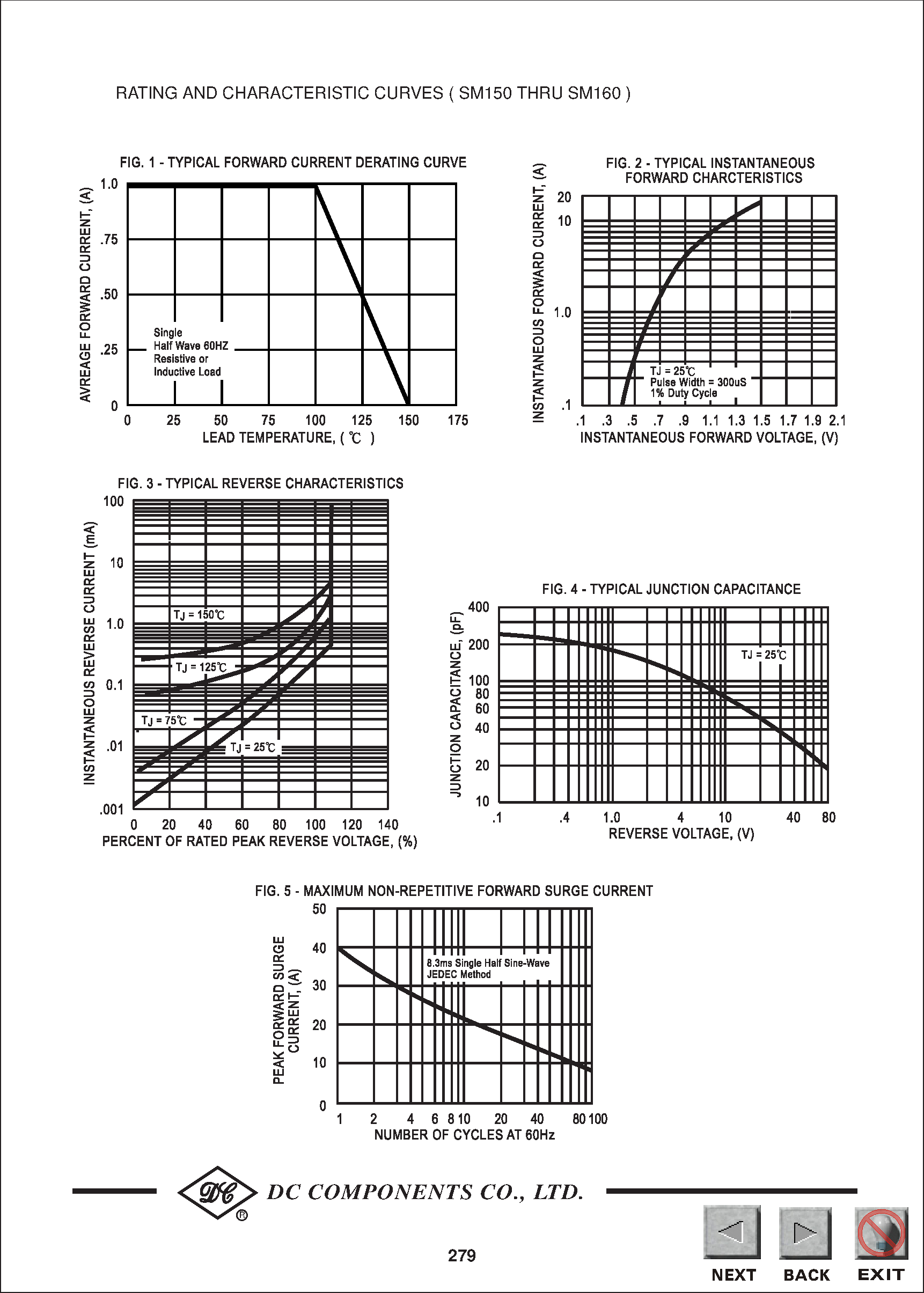 Datasheet SM150 - TECHNICAL SPECIFICATIONS OF SURFACE MOUNT SCHOTTKY BARRIER RECTIFIER page 2