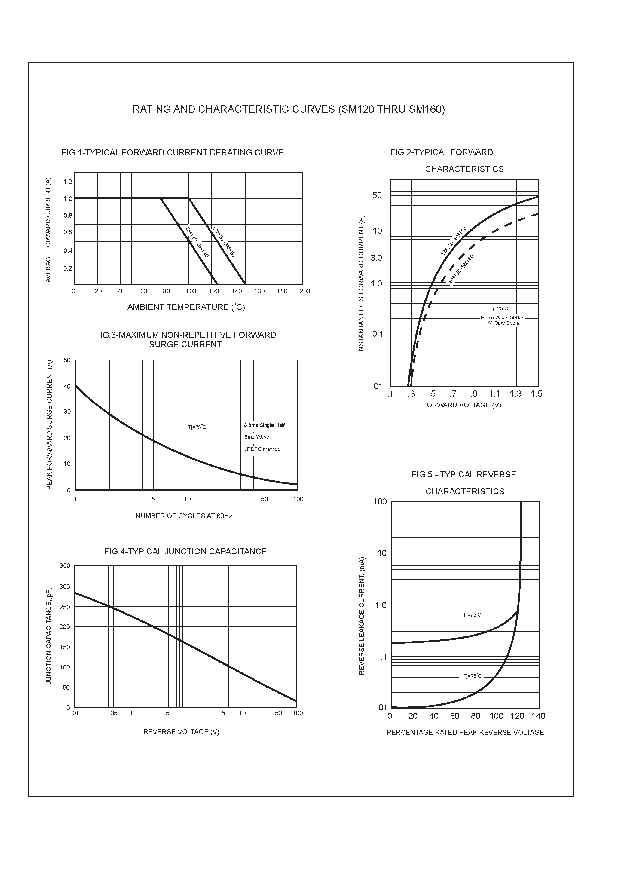 Datasheet SM150 - 1.0 AMP SURFACE MOUNT SCHOTTKY BARRIER RECTIFIERS page 2