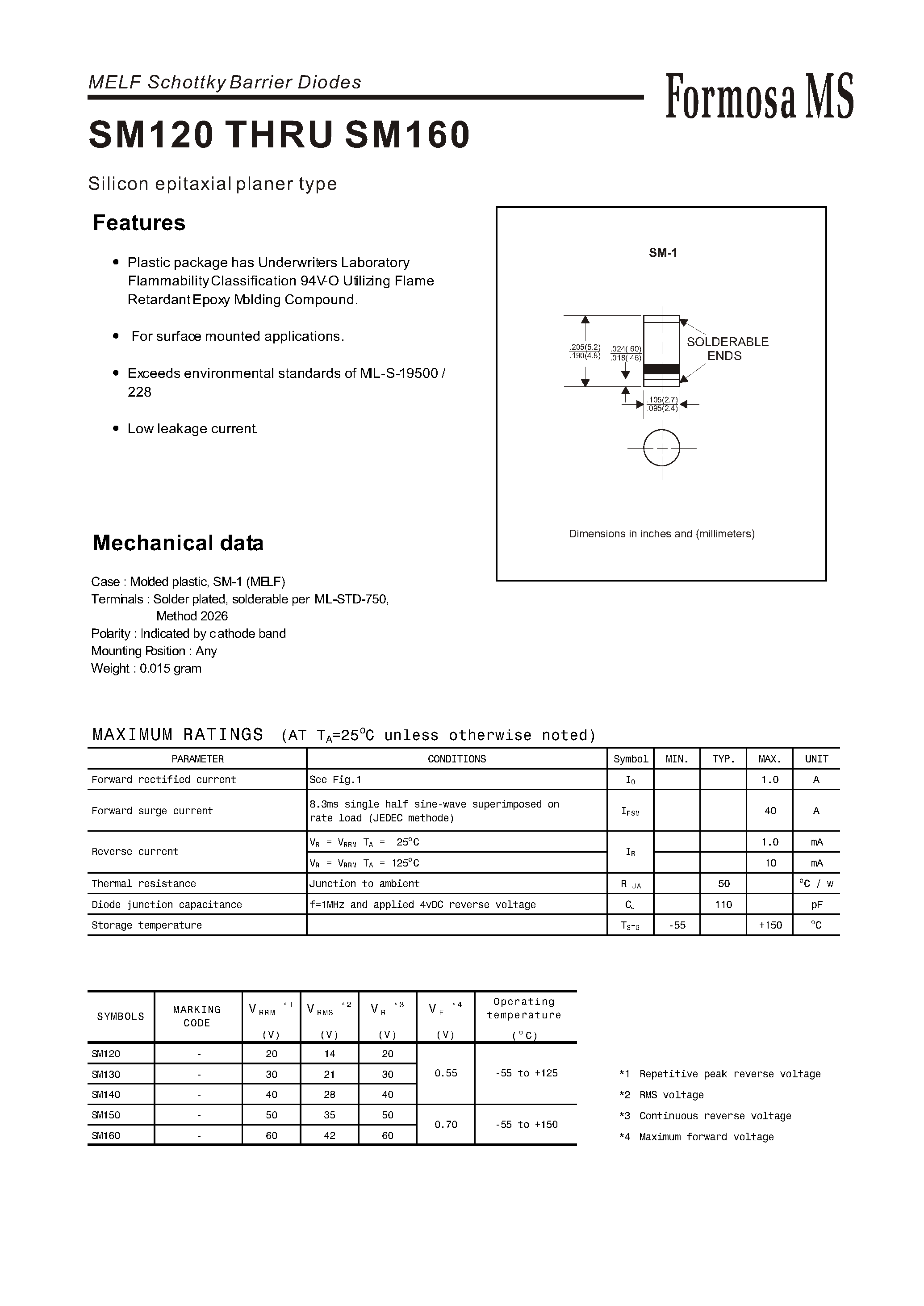 Datasheet SM150 - Silicon epitaxial planer type page 1